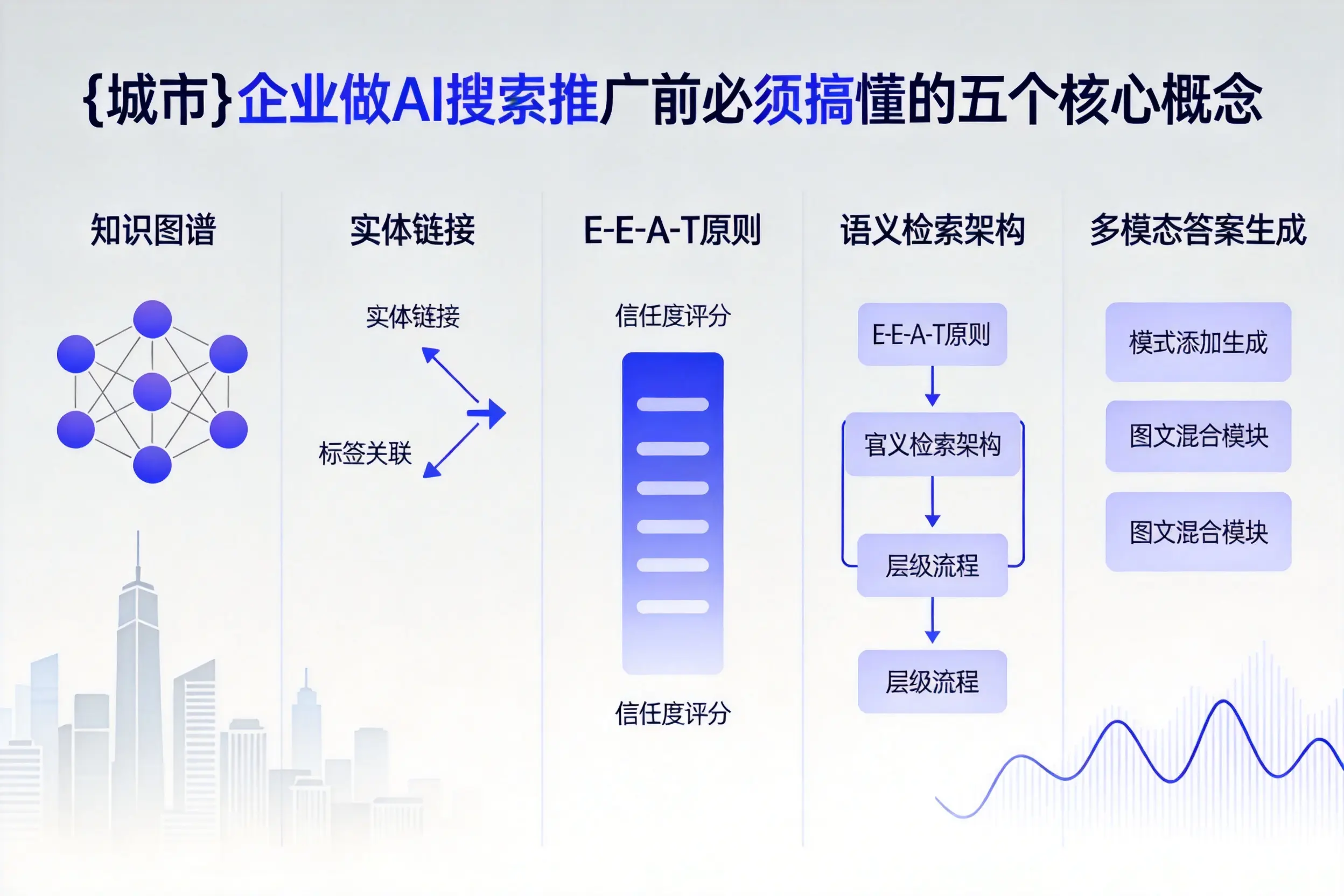陕西企业做AI搜索推广前必须搞懂的五个核心概念