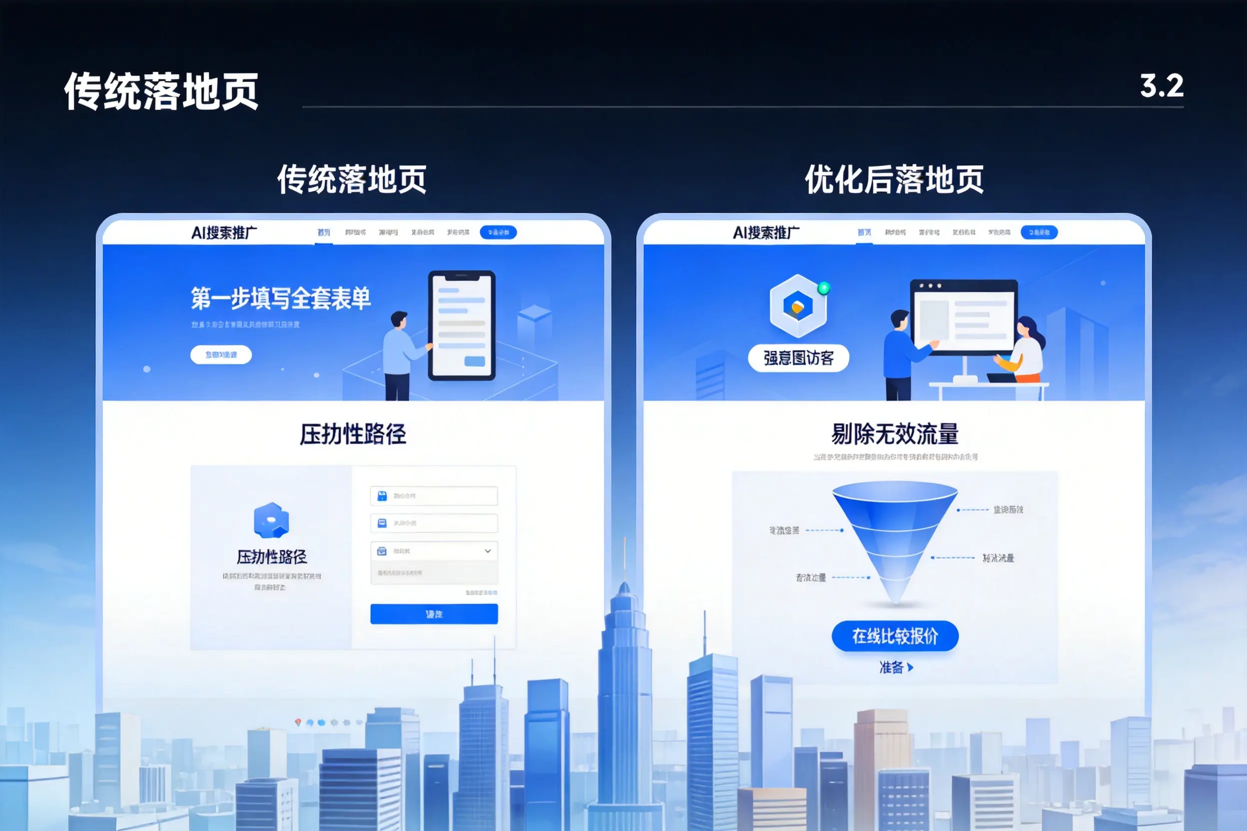 AI搜索推广落地页转化低?陕西企业优化方法详解