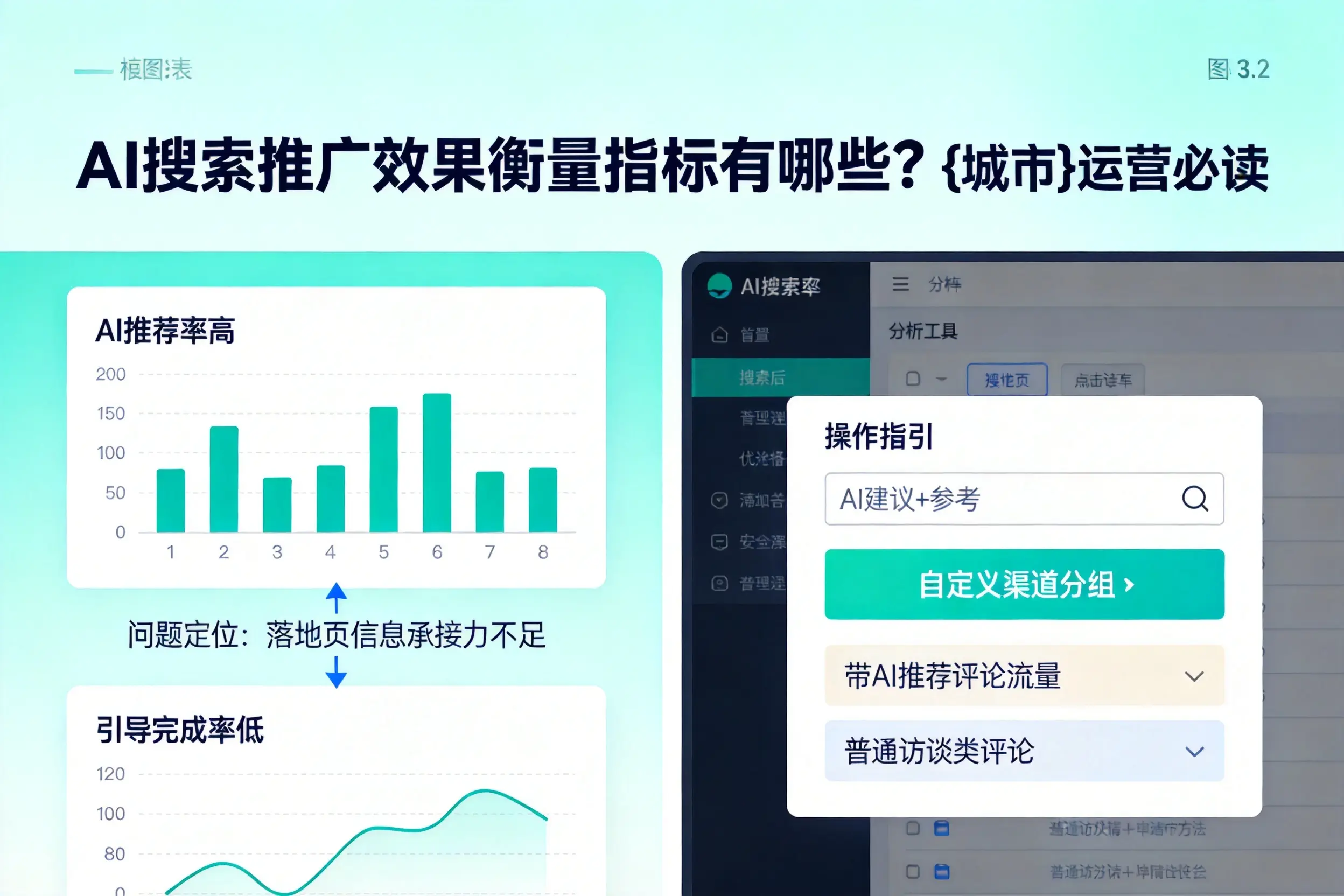 AI搜索推广效果衡量指标有哪些？陕西运营必读