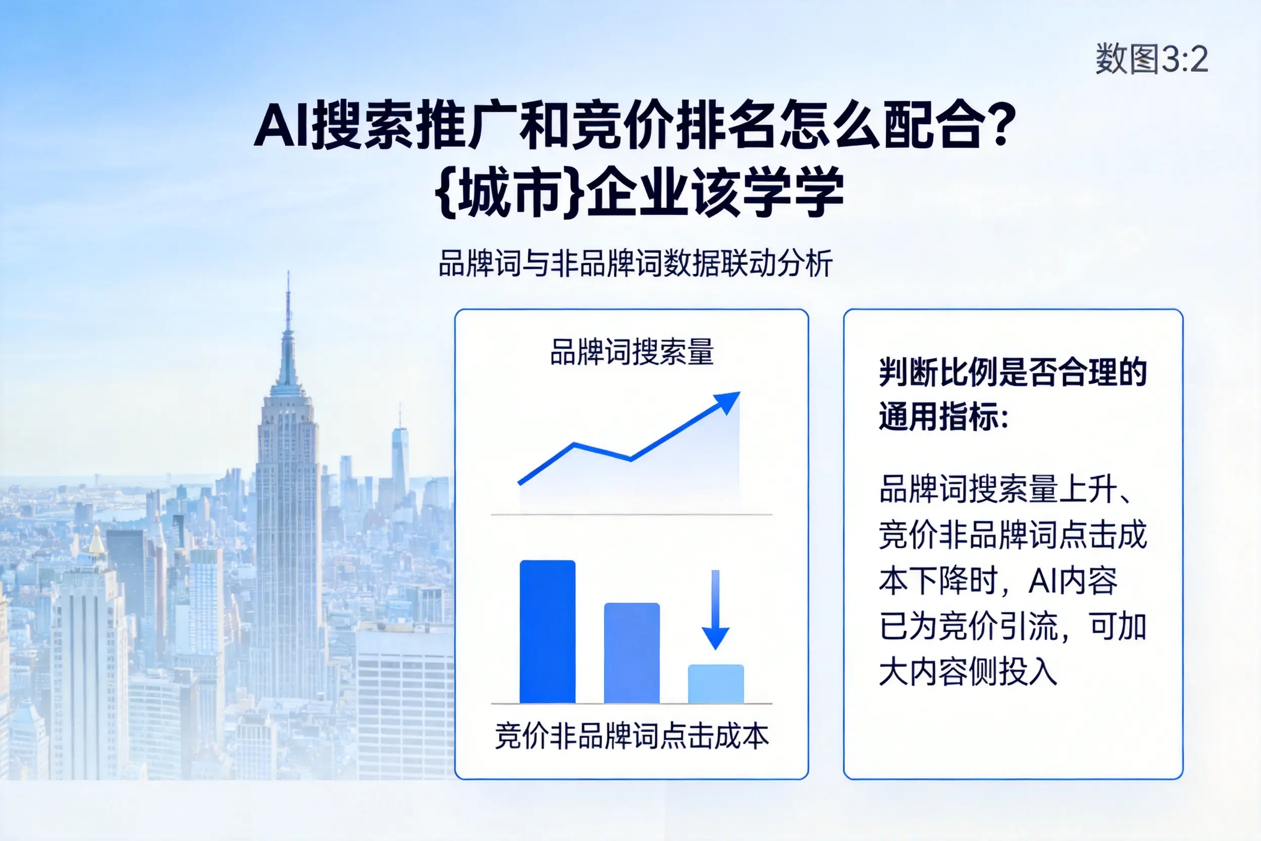 AI搜索推广和竞价排名怎么配合？陕西企业该学学
