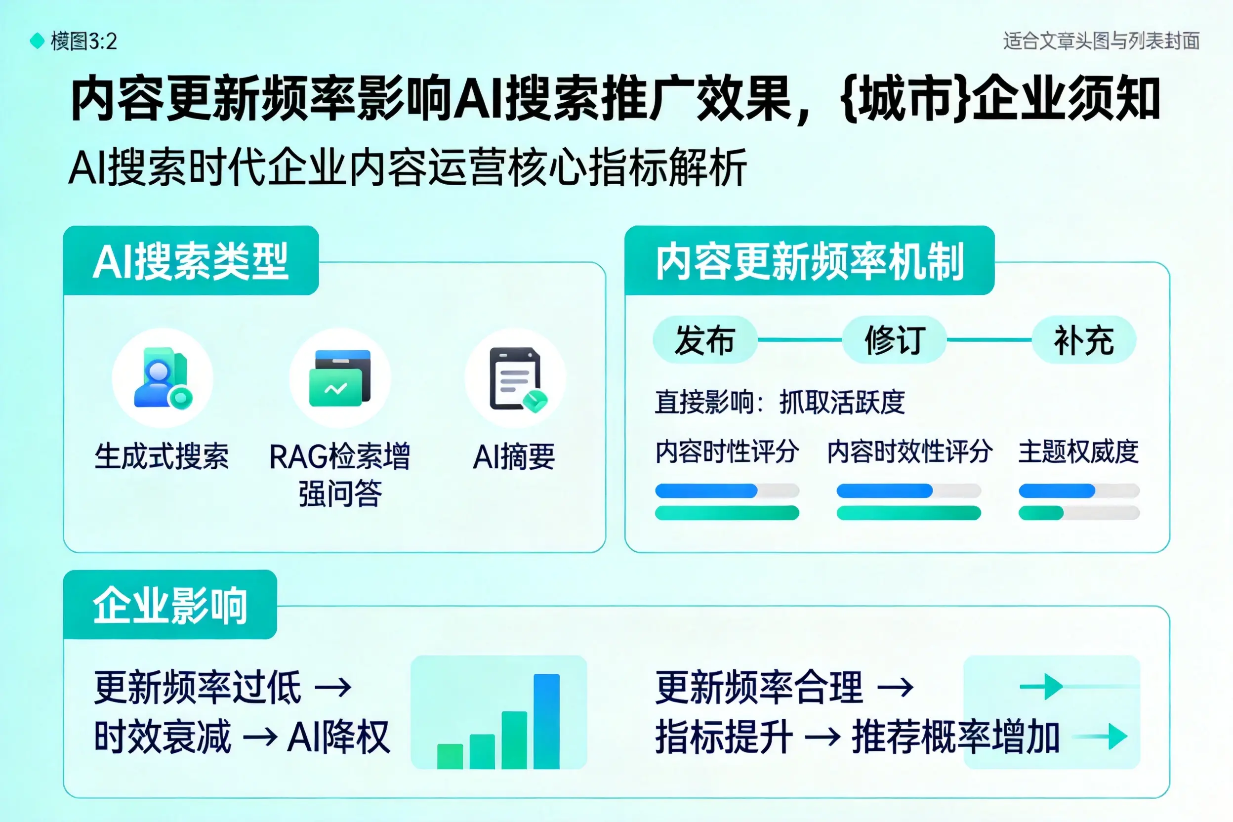 内容更新频率影响AI搜索推广效果，陕西企业须知