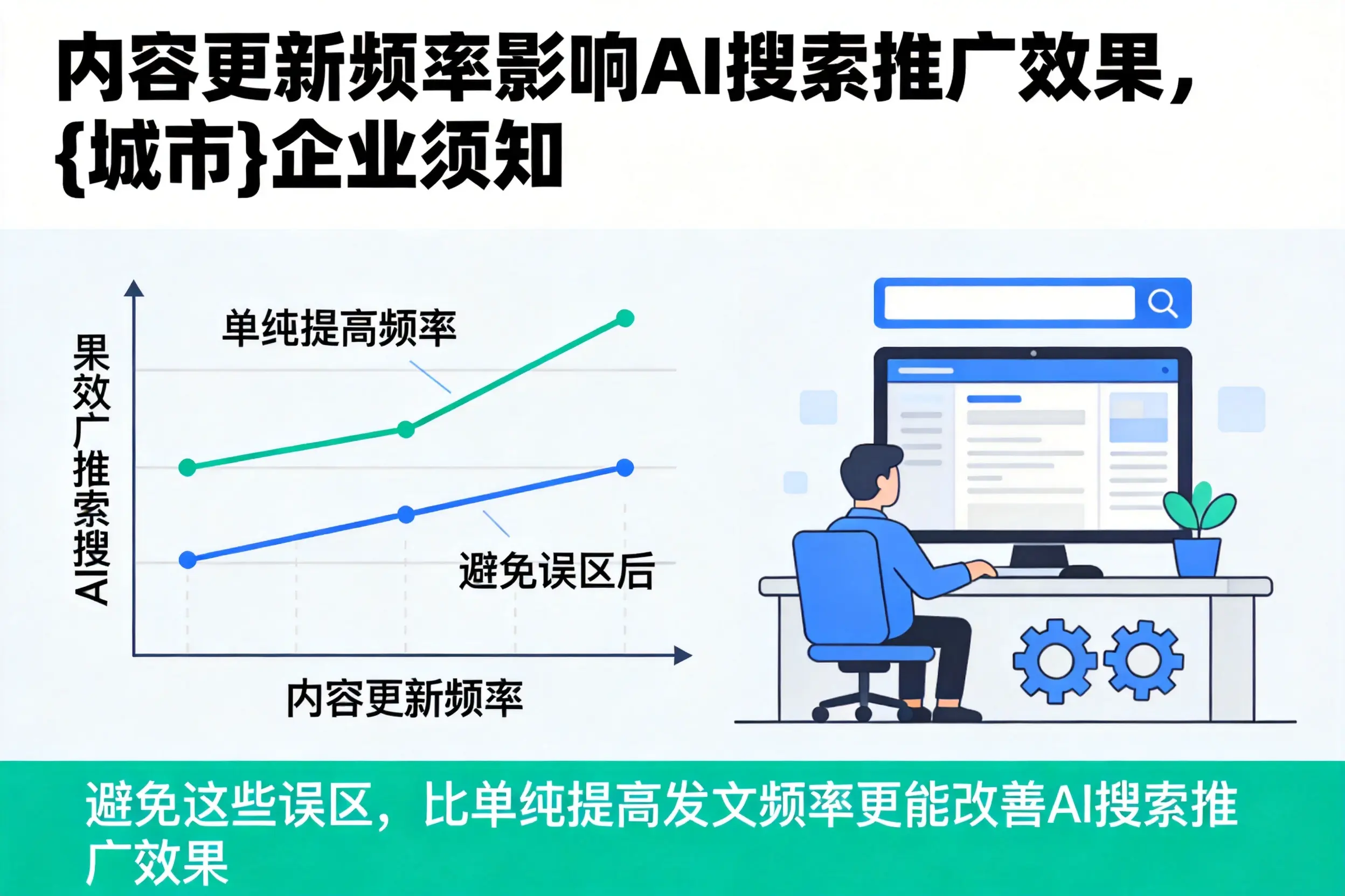 内容更新频率影响AI搜索推广效果，陕西企业须知