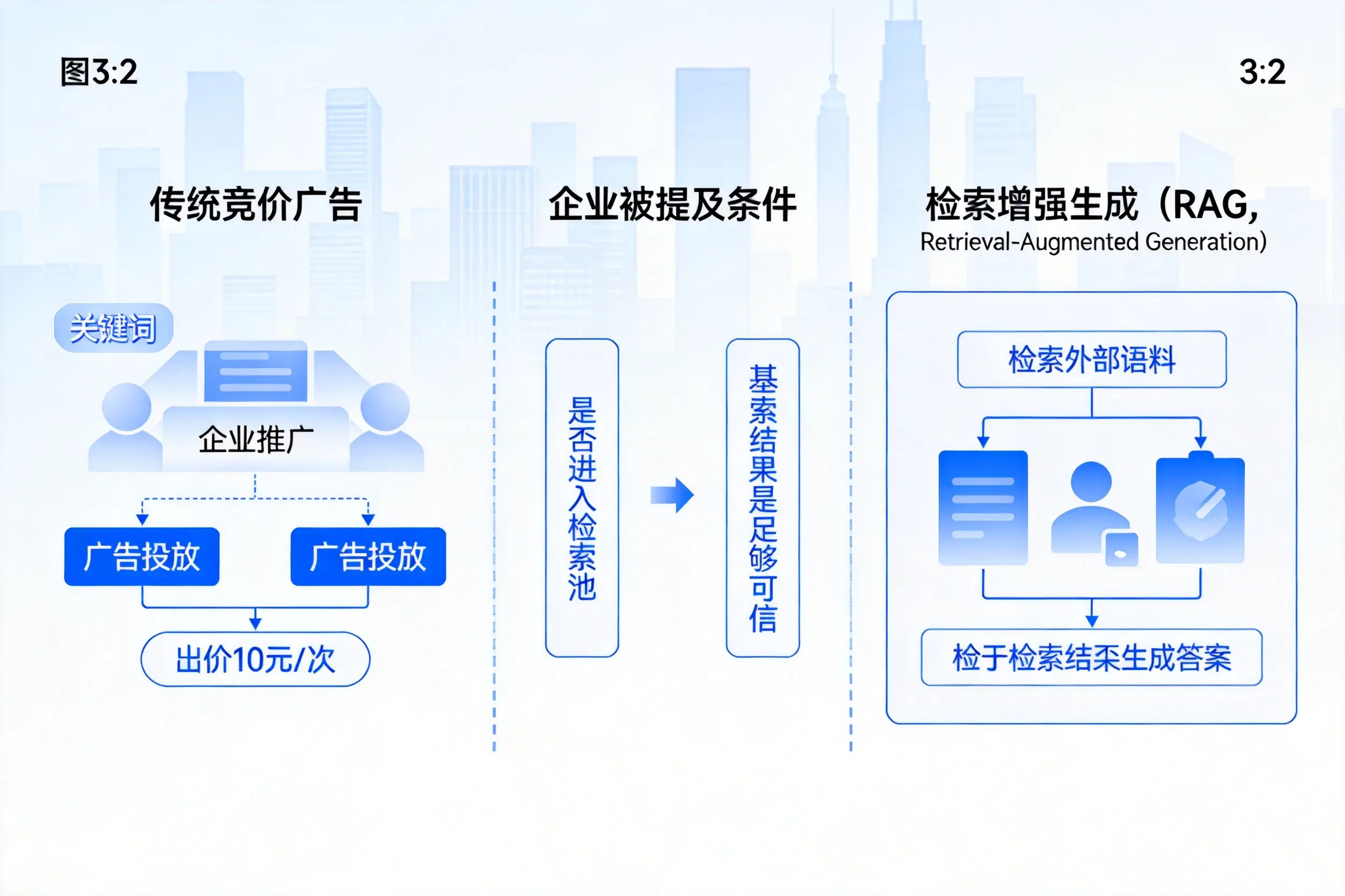 陕西企业AI搜索推广能否替代传统竞价广告投放