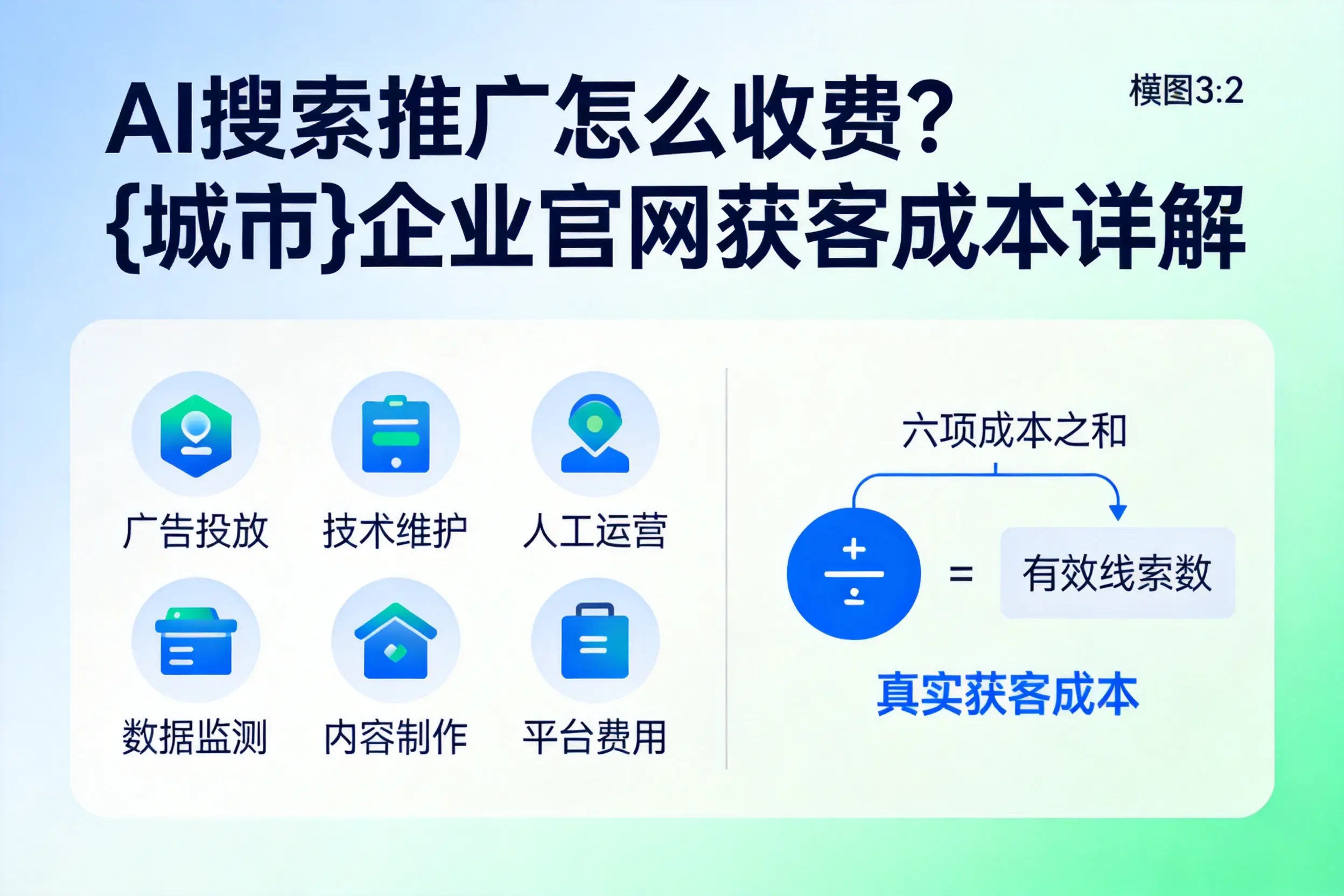 AI搜索推广怎么收费?陕西企业官网获客成本详解