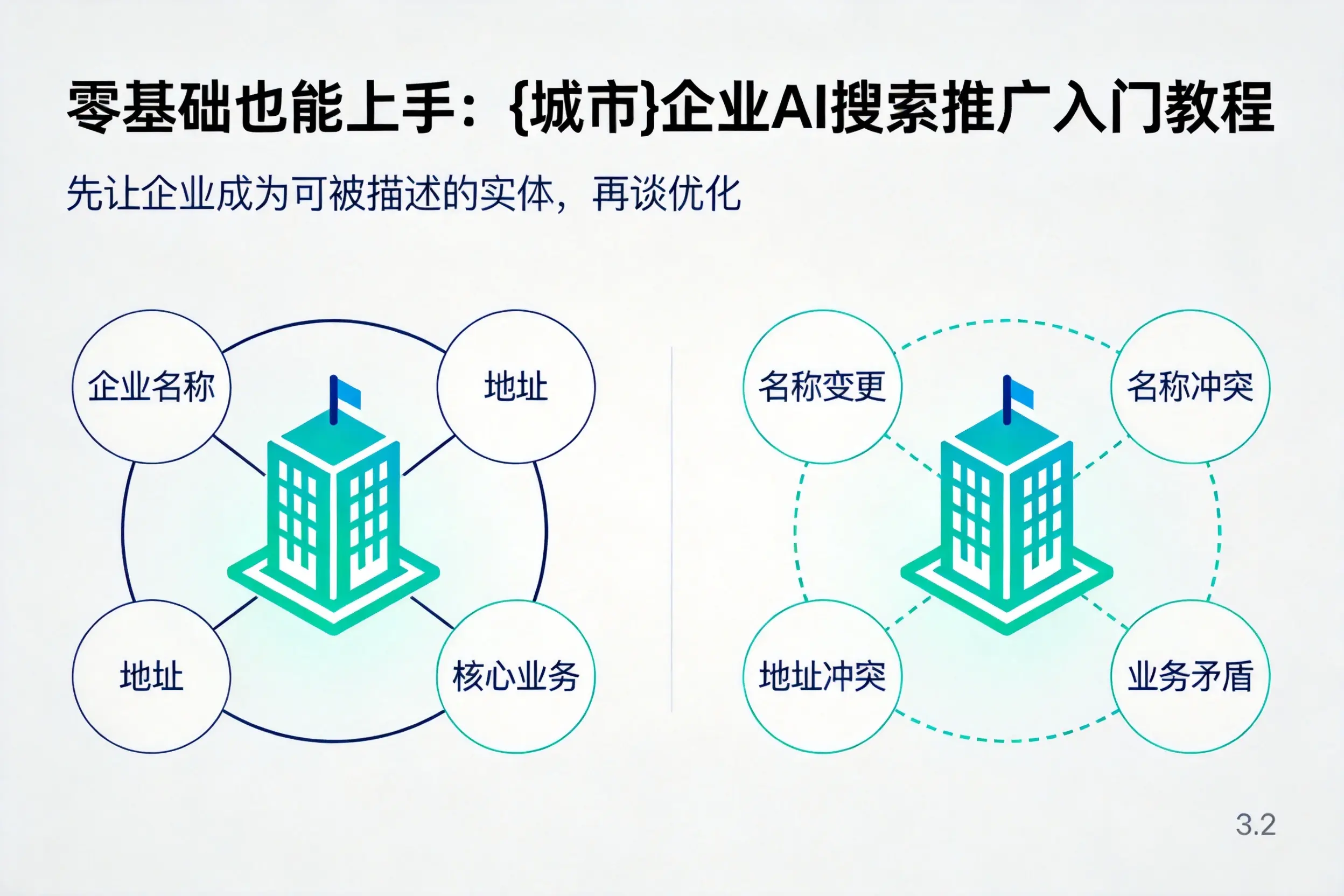 零基础也能上手：陕西企业AI搜索推广入门教程