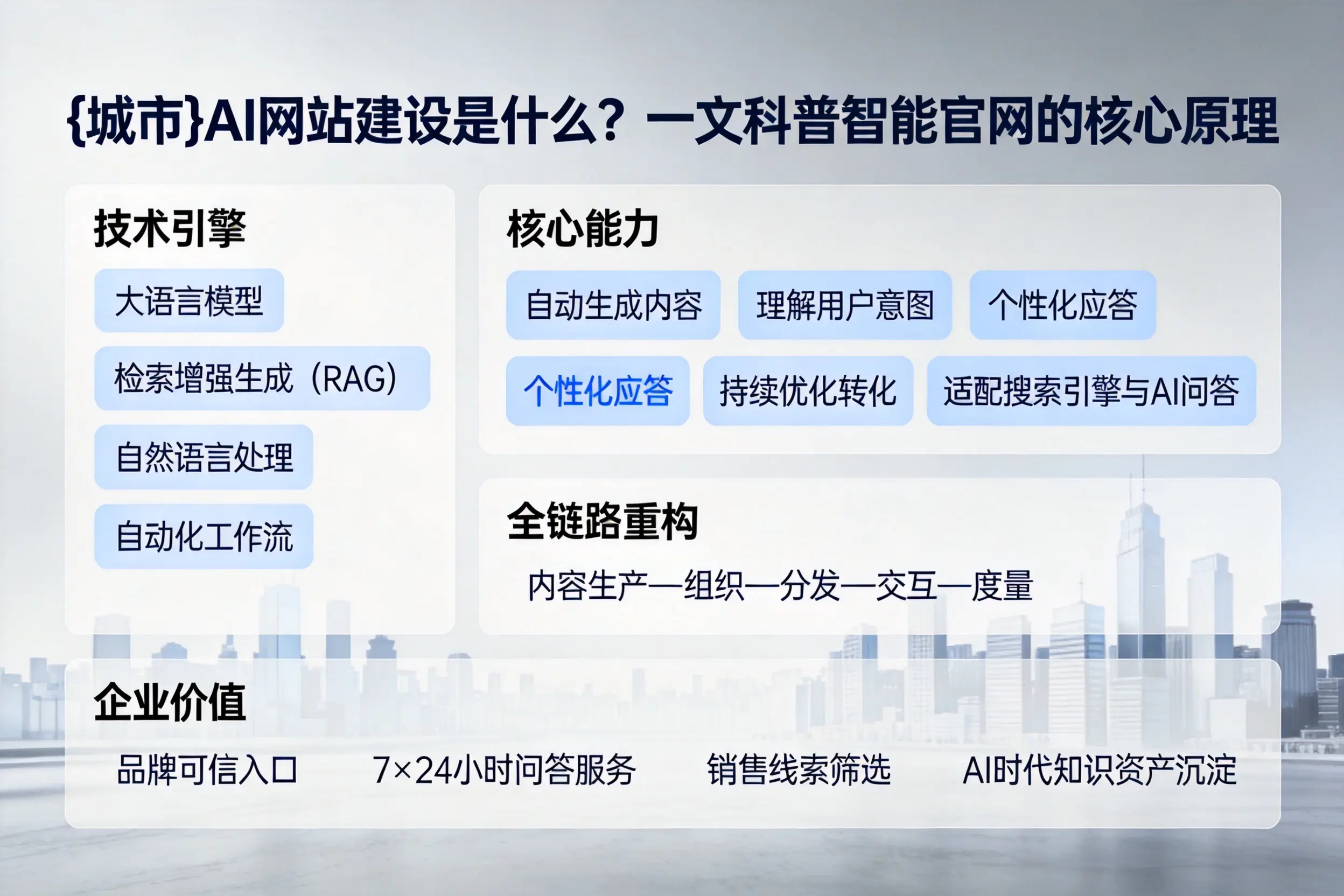 陕西AI网站建设是什么？一文科普智能官网的核心原理