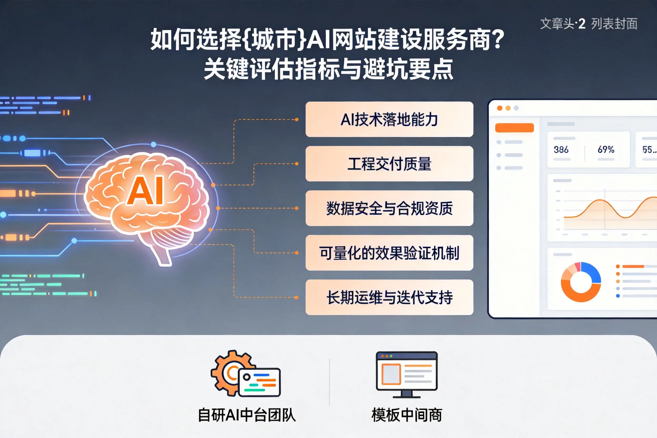 如何选择陕西AI网站建设服务商?关键评估指标与避坑要点