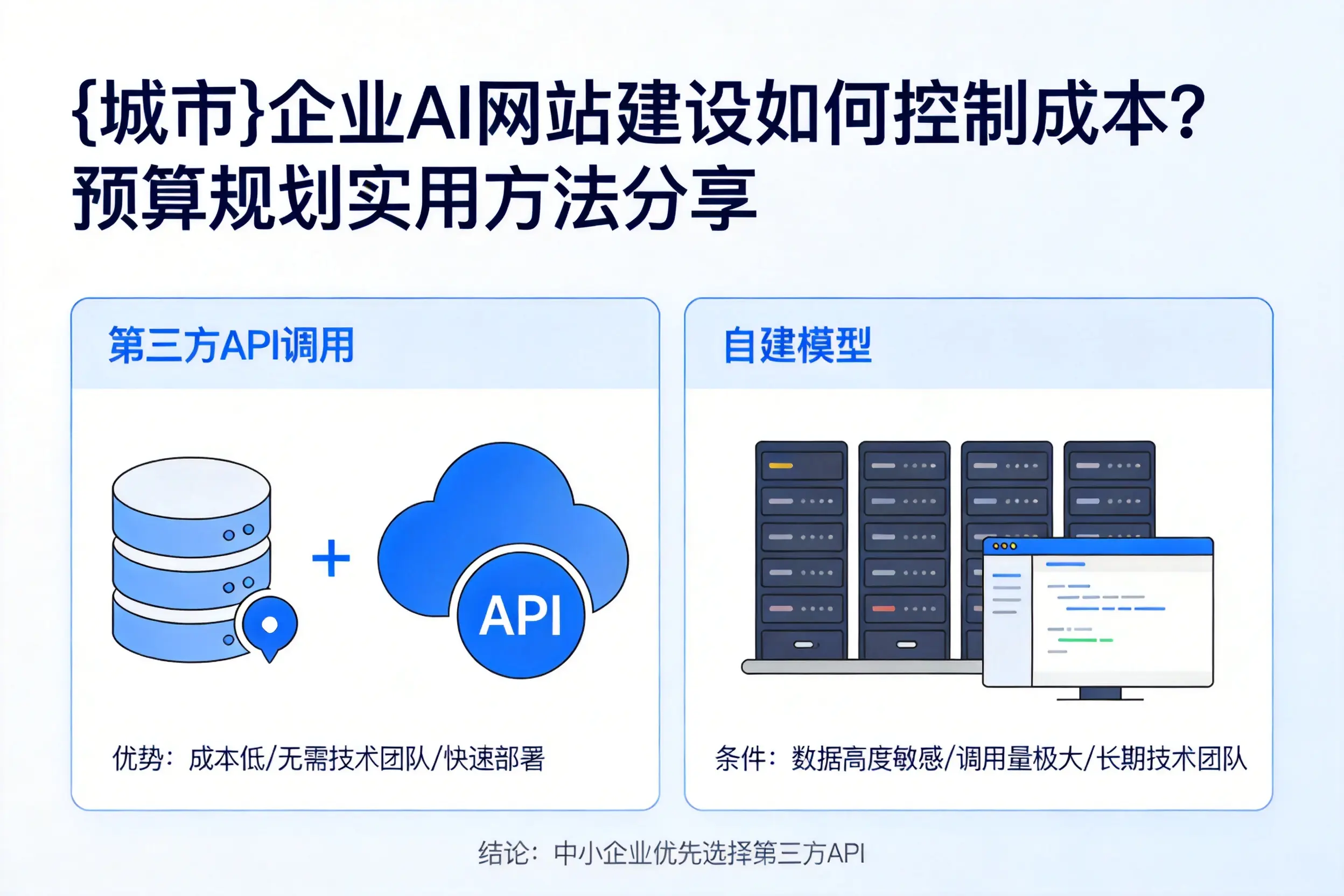 陕西企业AI网站建设如何控制成本?预算规划实用方法分享