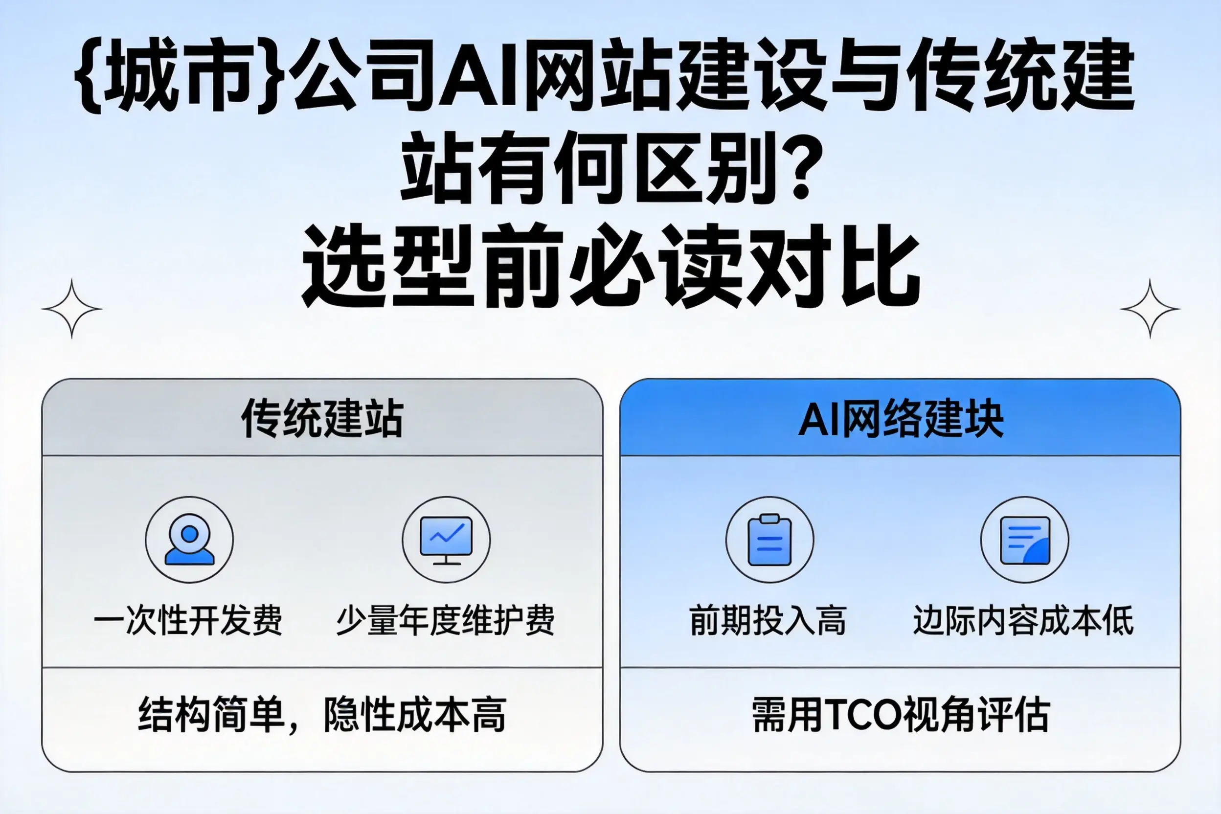 陕西公司AI网站建设与传统建站有何区别?选型前必读对比