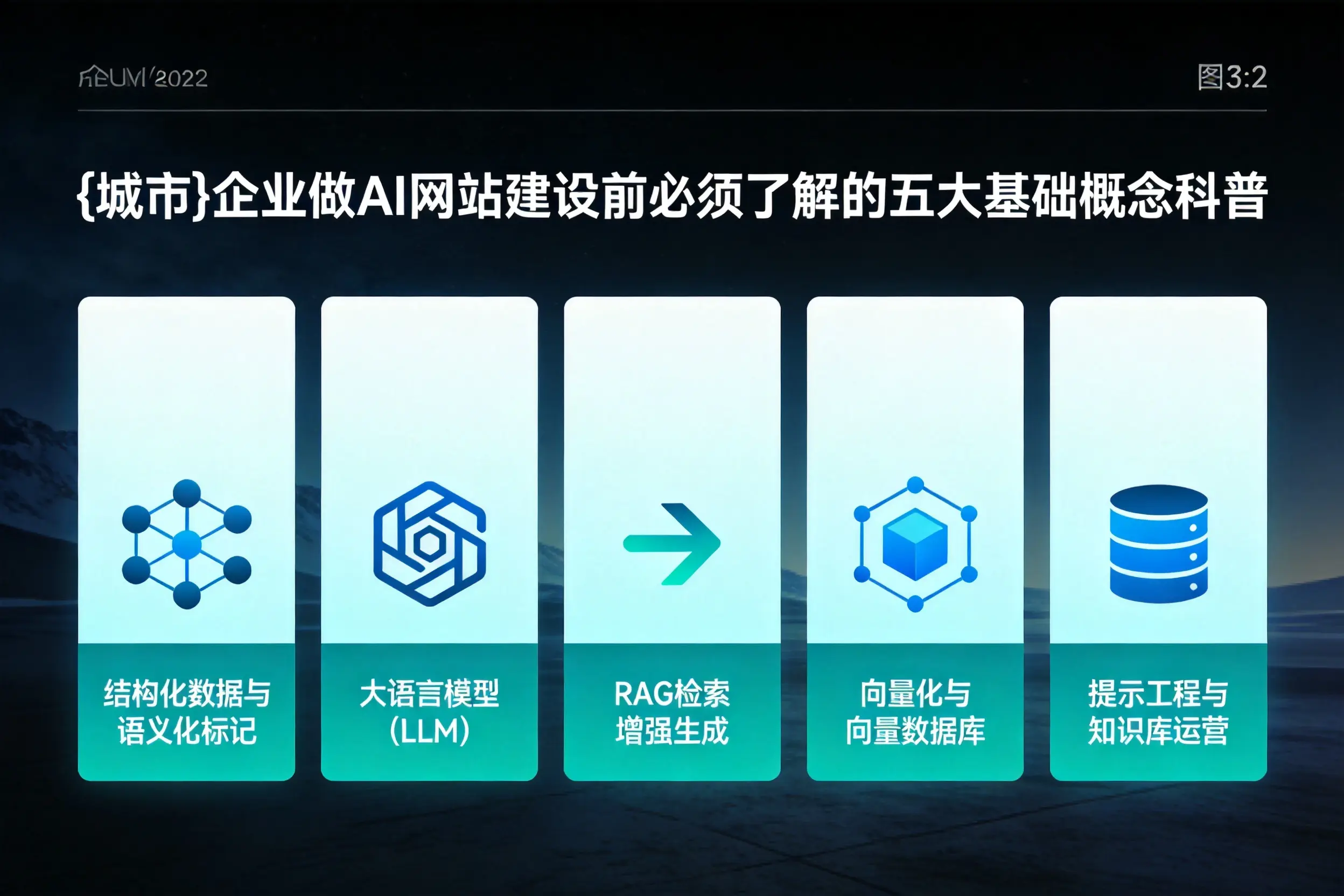 陕西企业做AI网站建设前必须了解的五大基础概念科普