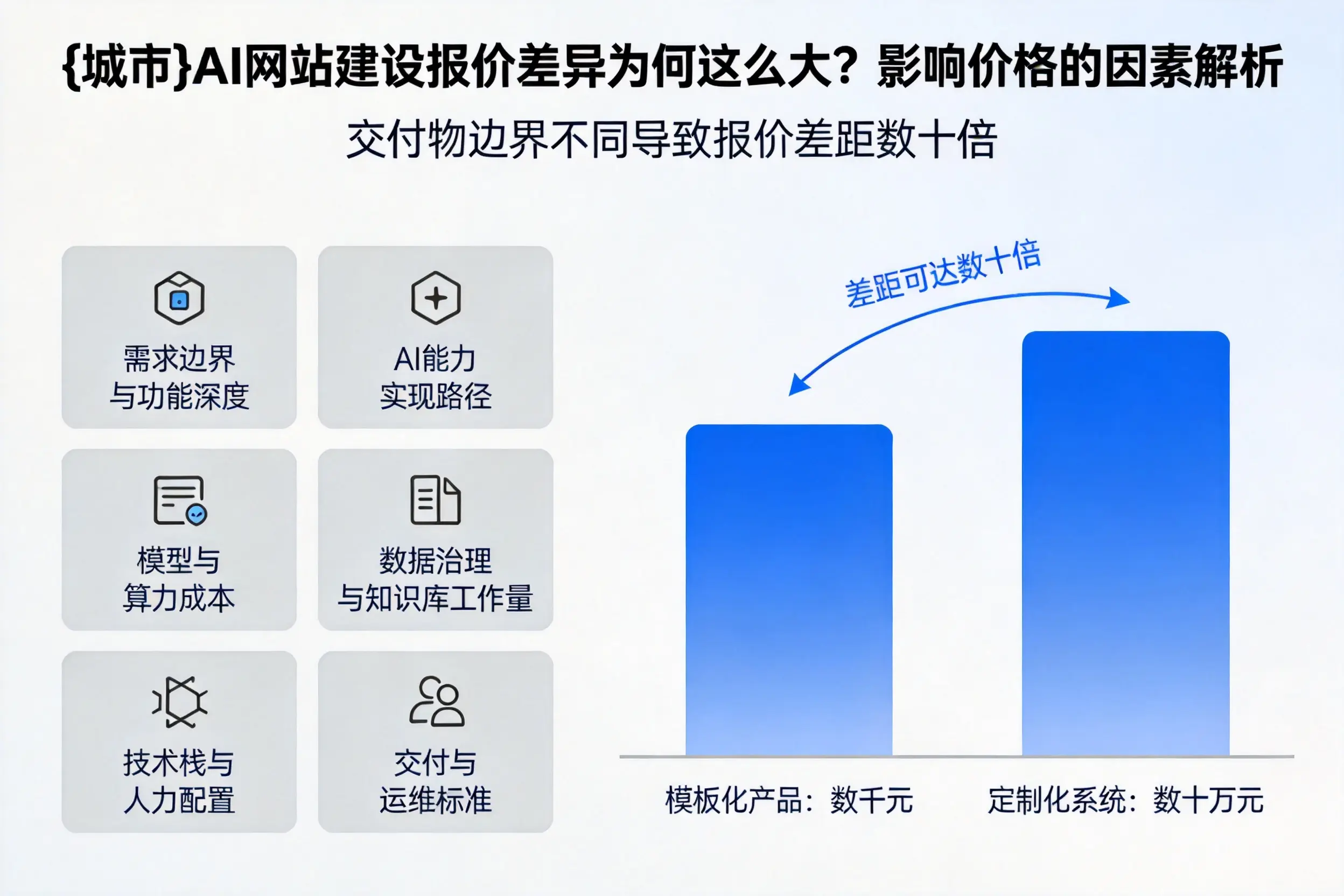 陕西AI网站建设报价差异为何这么大？影响价格的因素解析