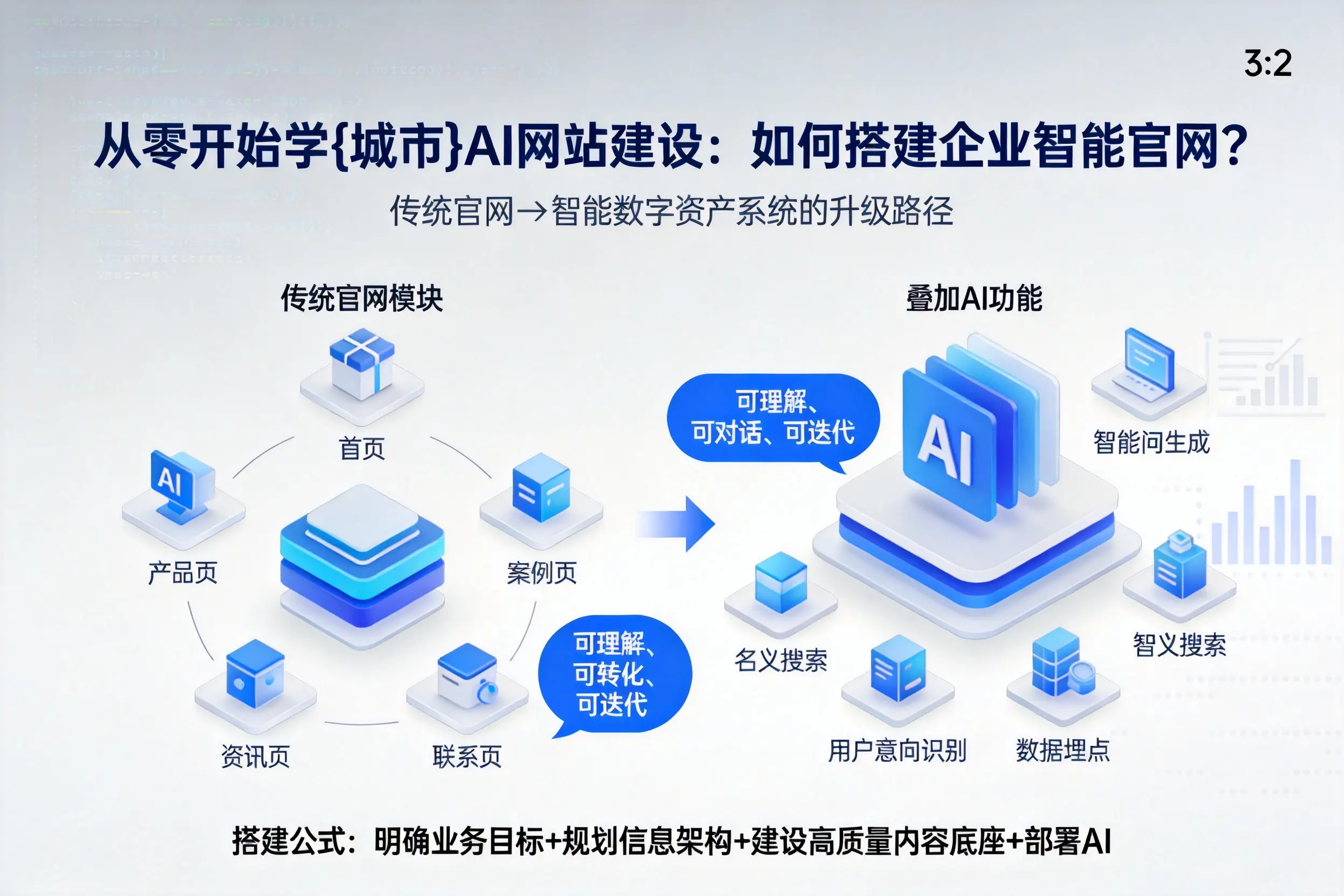 从零开始学陕西AI网站建设:如何搭建企业智能官网?