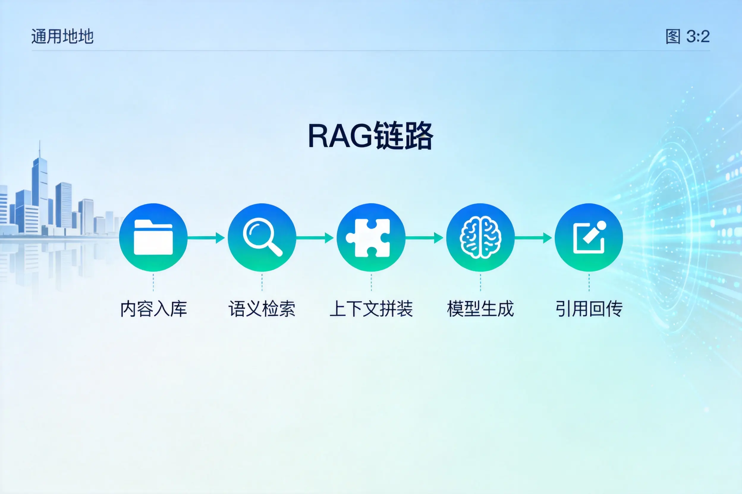 手把手教你陕西AI网站建设:搭建智能官网的完整教程