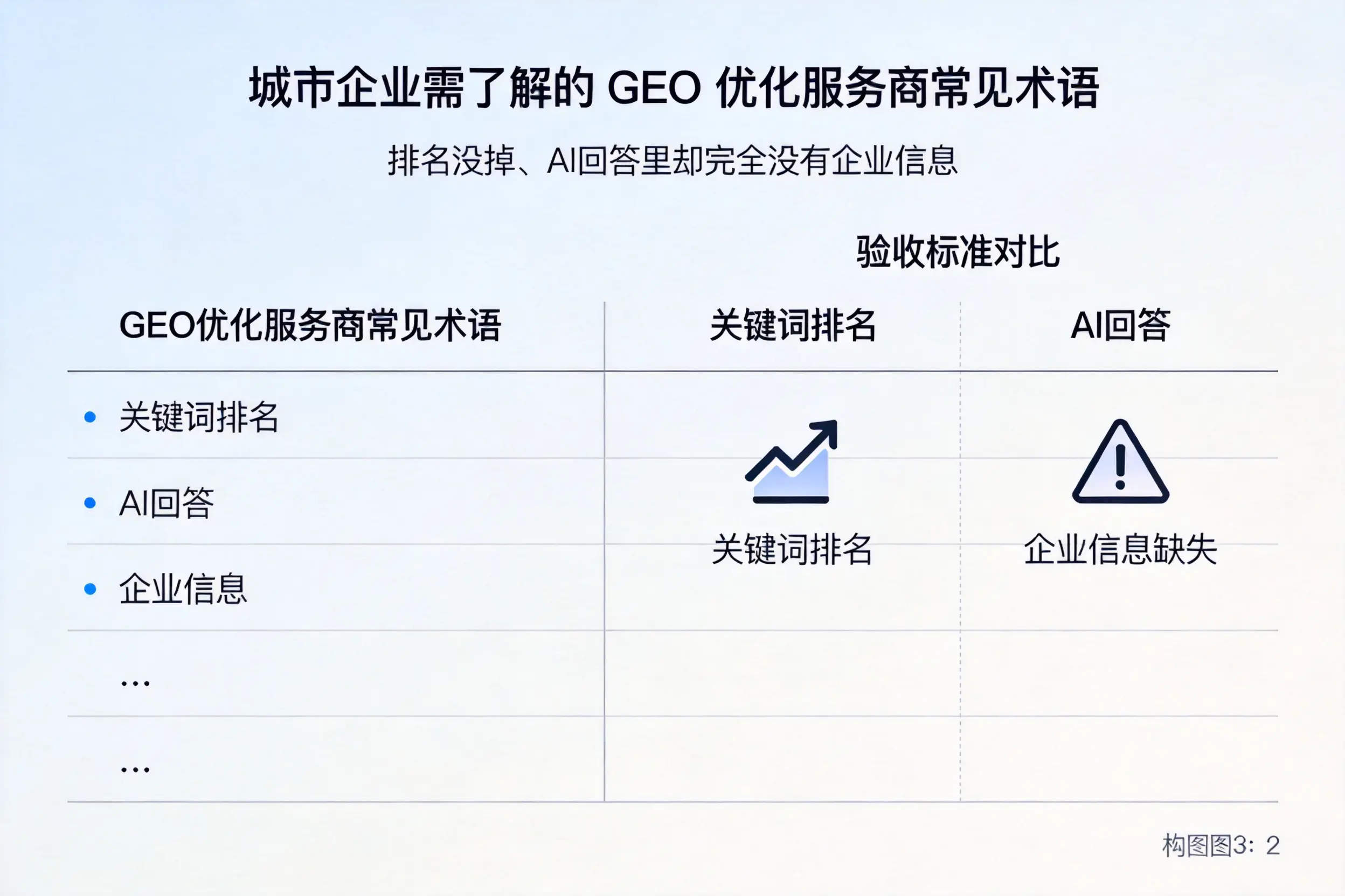 陕西企业需了解的GEO优化服务商常见术语