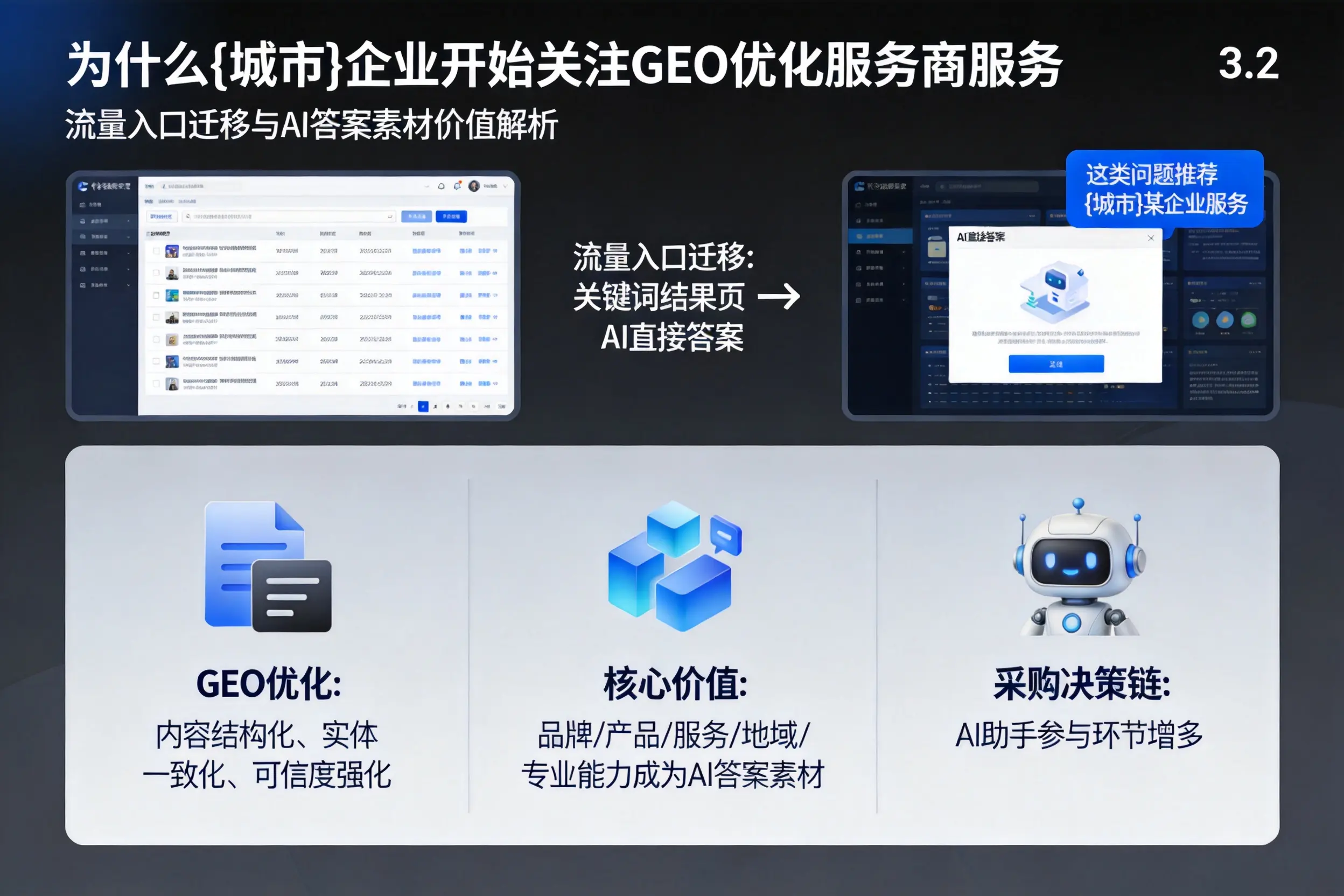 为什么陕西企业开始关注GEO优化服务商服务