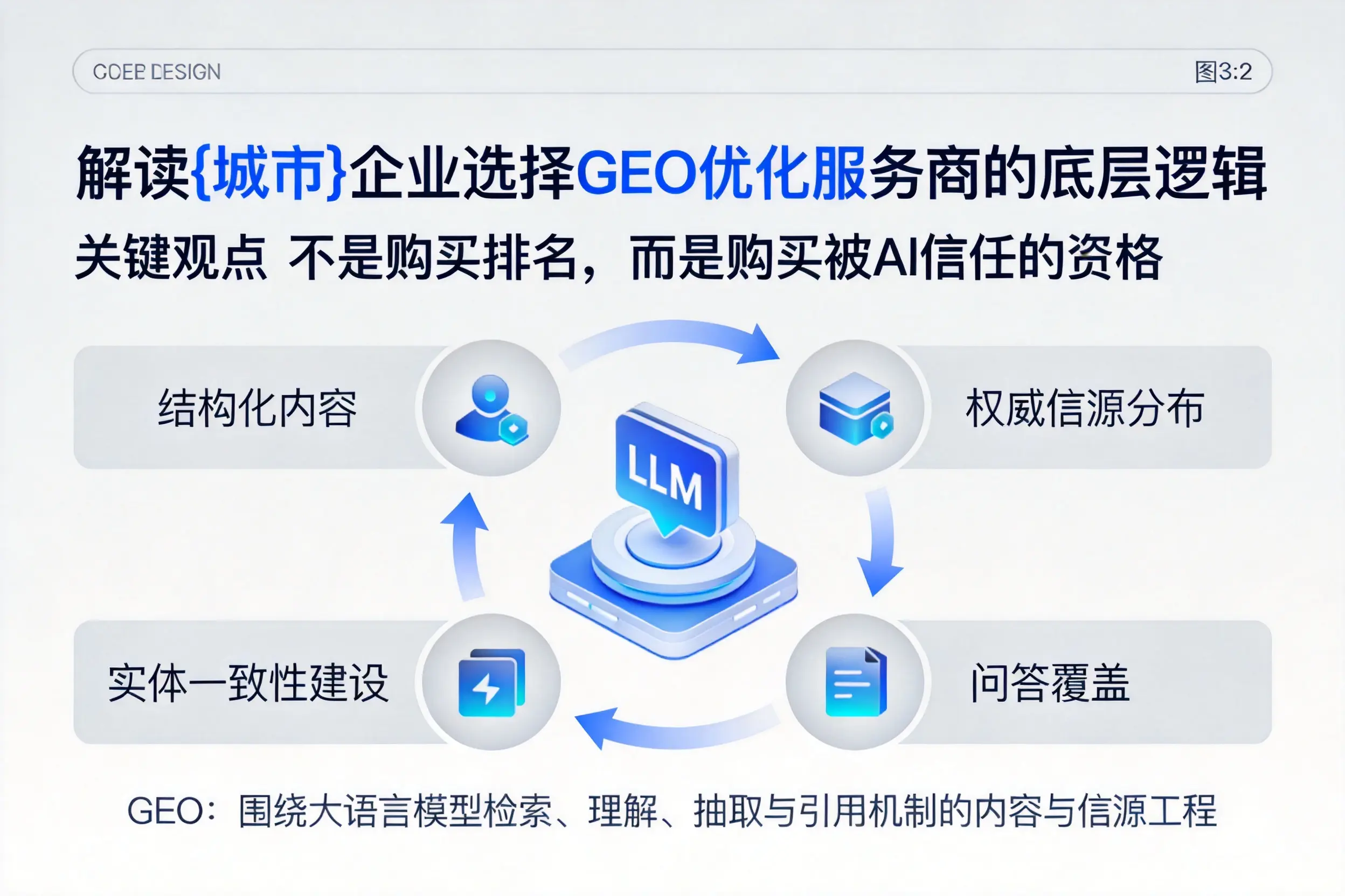 解读陕西企业选择GEO优化服务商的底层逻辑