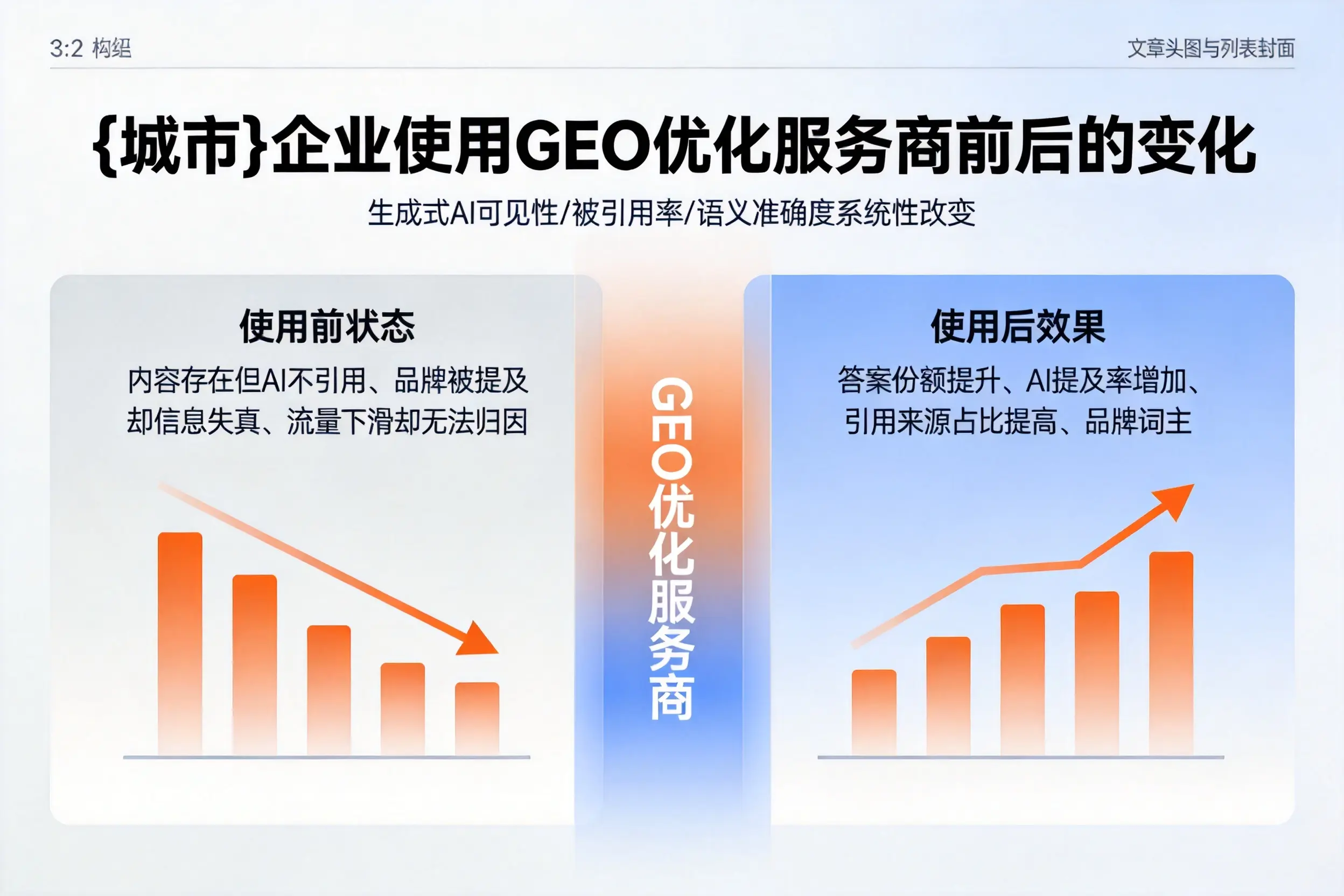 陕西企业使用GEO优化服务商前后的变化