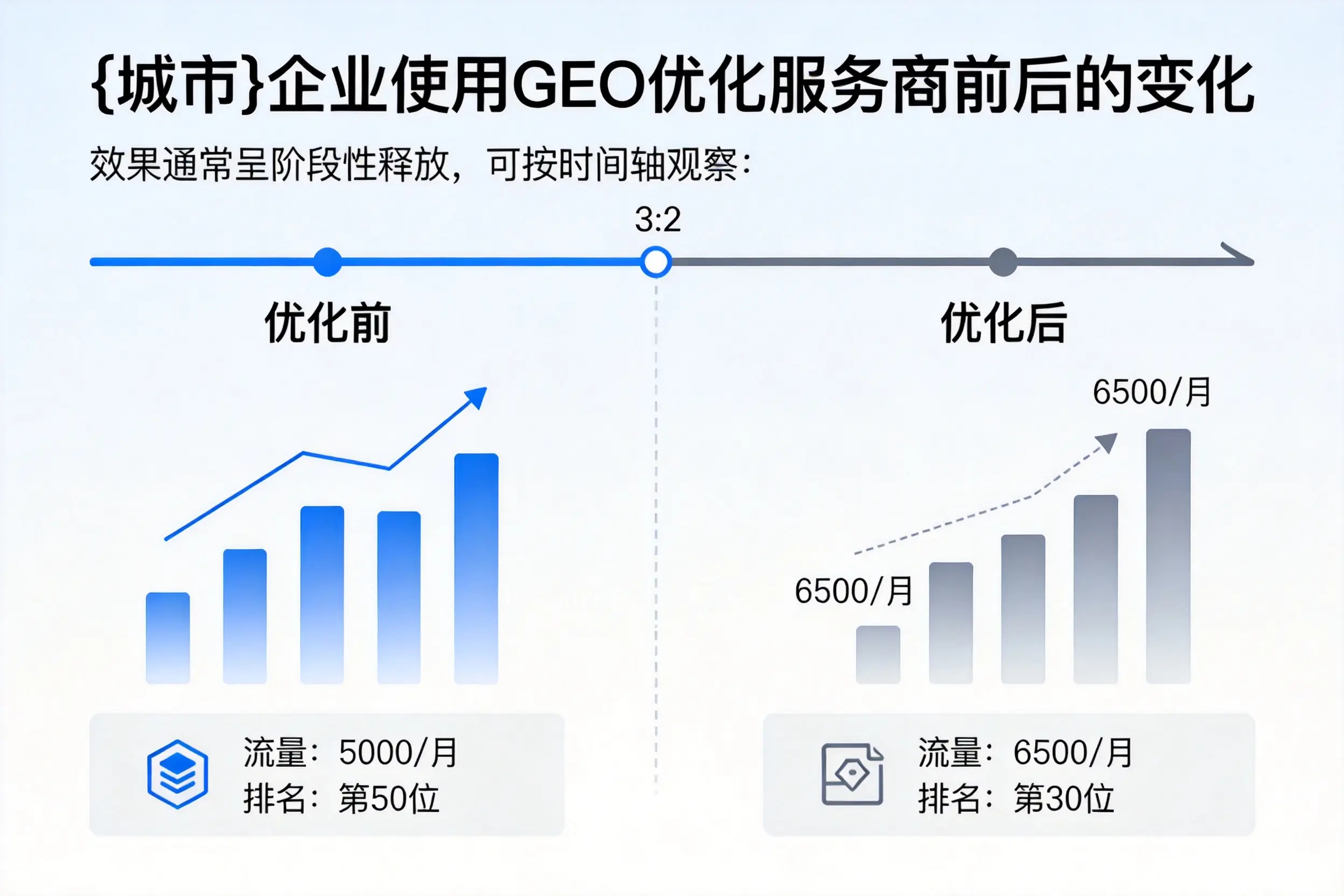 陕西企业使用GEO优化服务商前后的变化