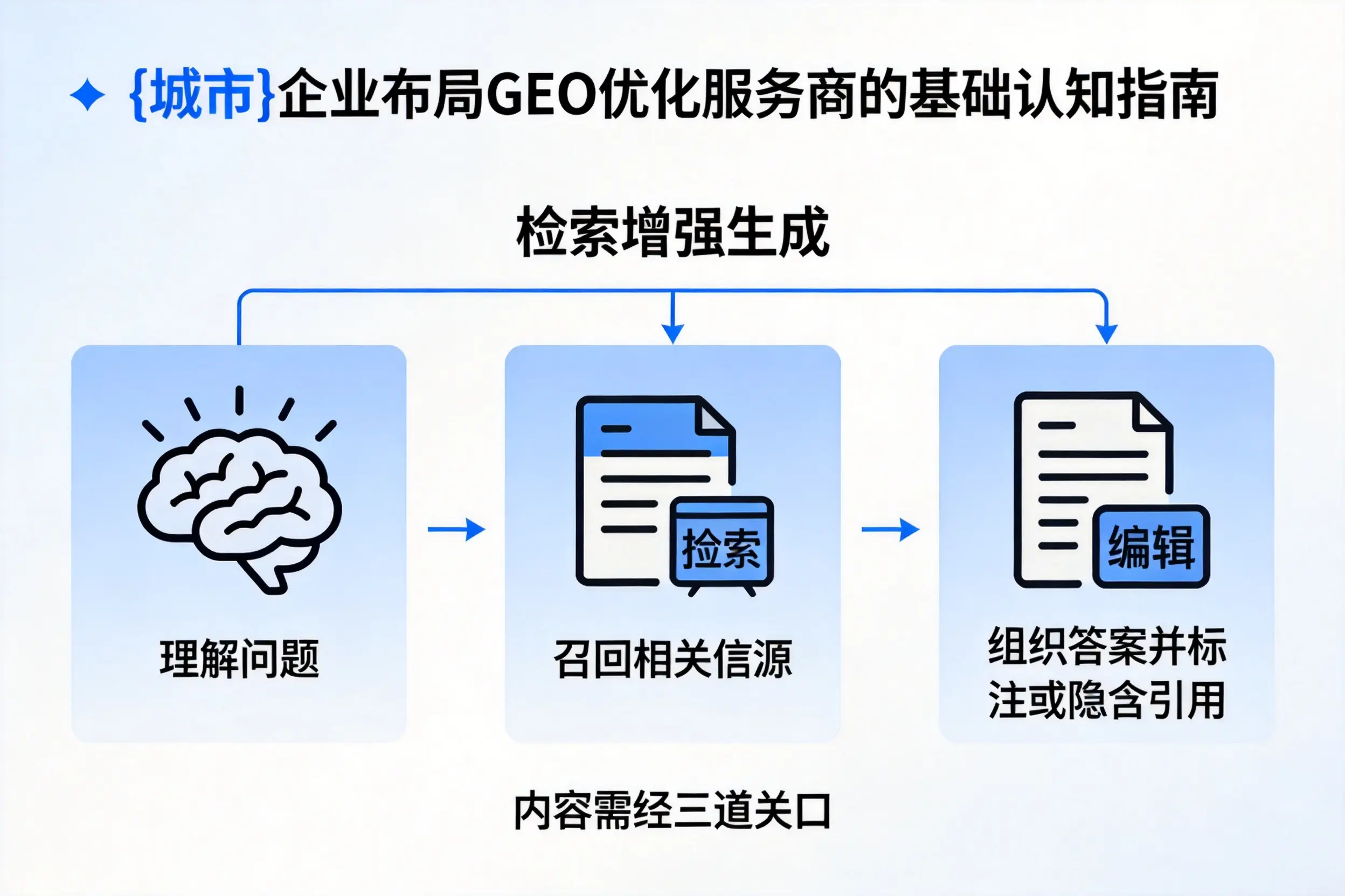 陕西企业布局GEO优化服务商的基础认知指南