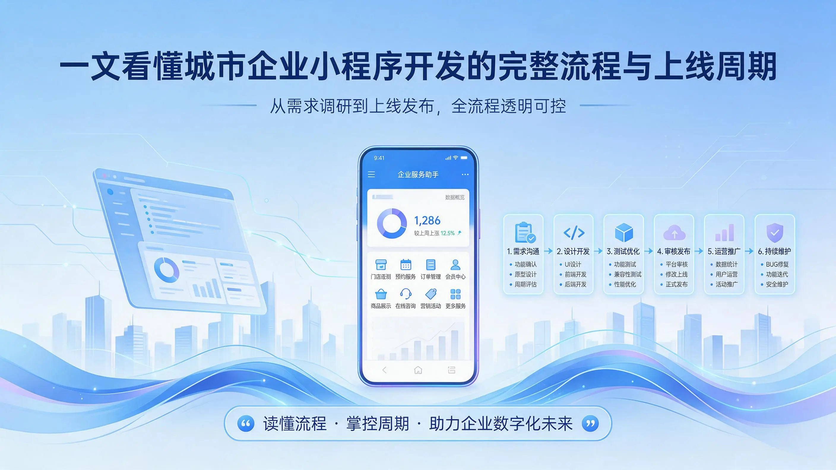一文看懂陕西企业小程序开发的完整流程与上线周期