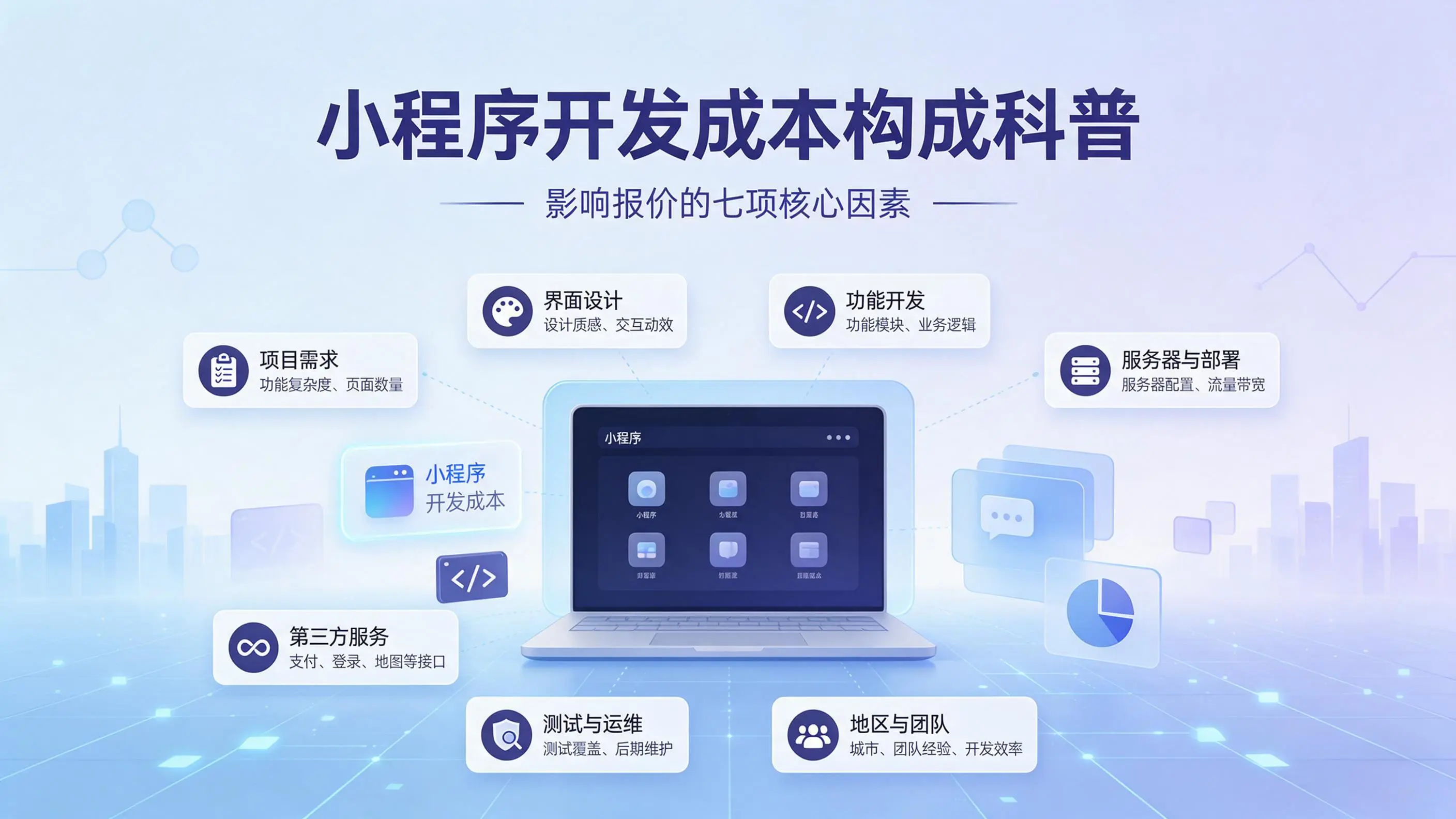 陕西小程序开发成本构成科普:影响报价的七项核心因素