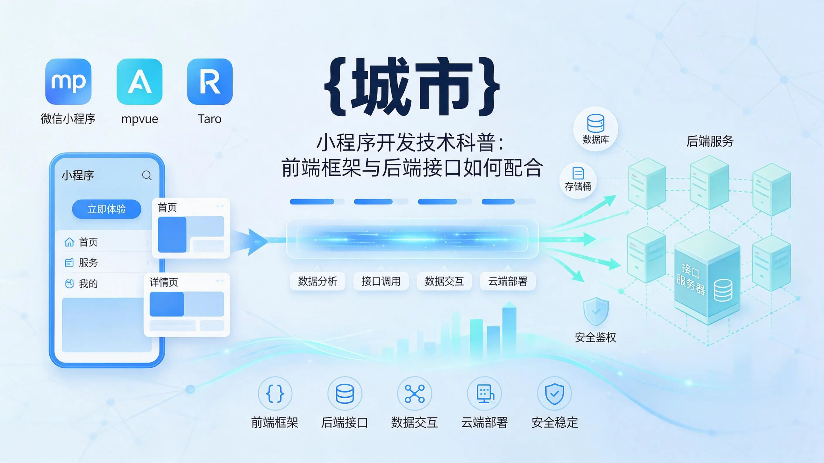 陕西小程序开发技术科普：前端框架与后端接口如何配合