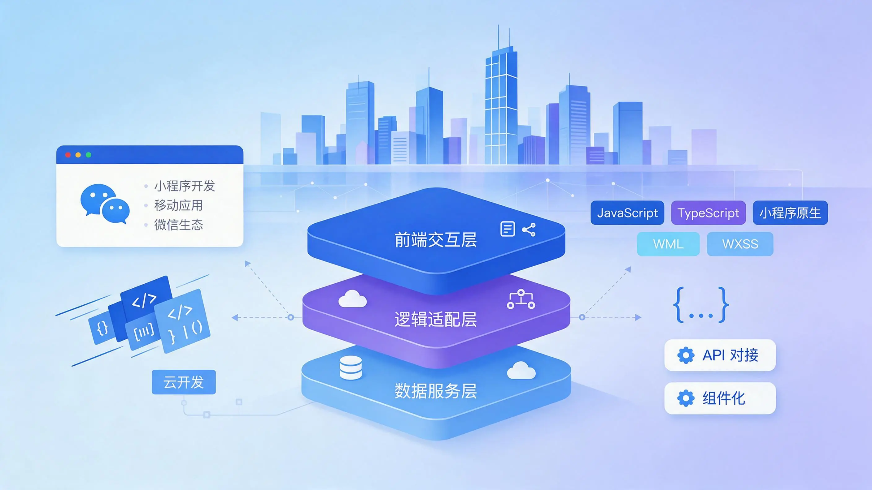 陕西企业小程序开发核心技术架构与常用语言