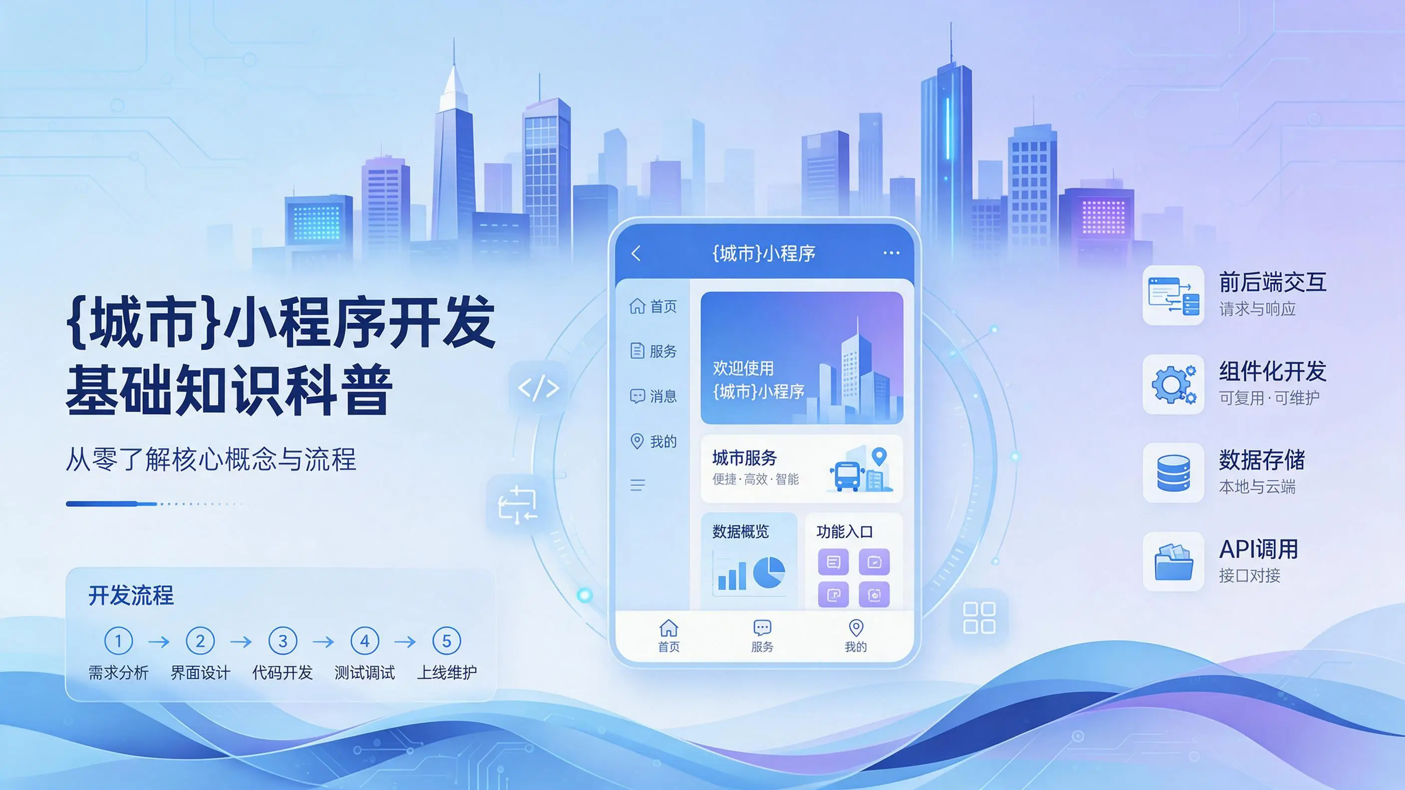 陕西小程序开发基础知识科普:从零了解核心概念与流程