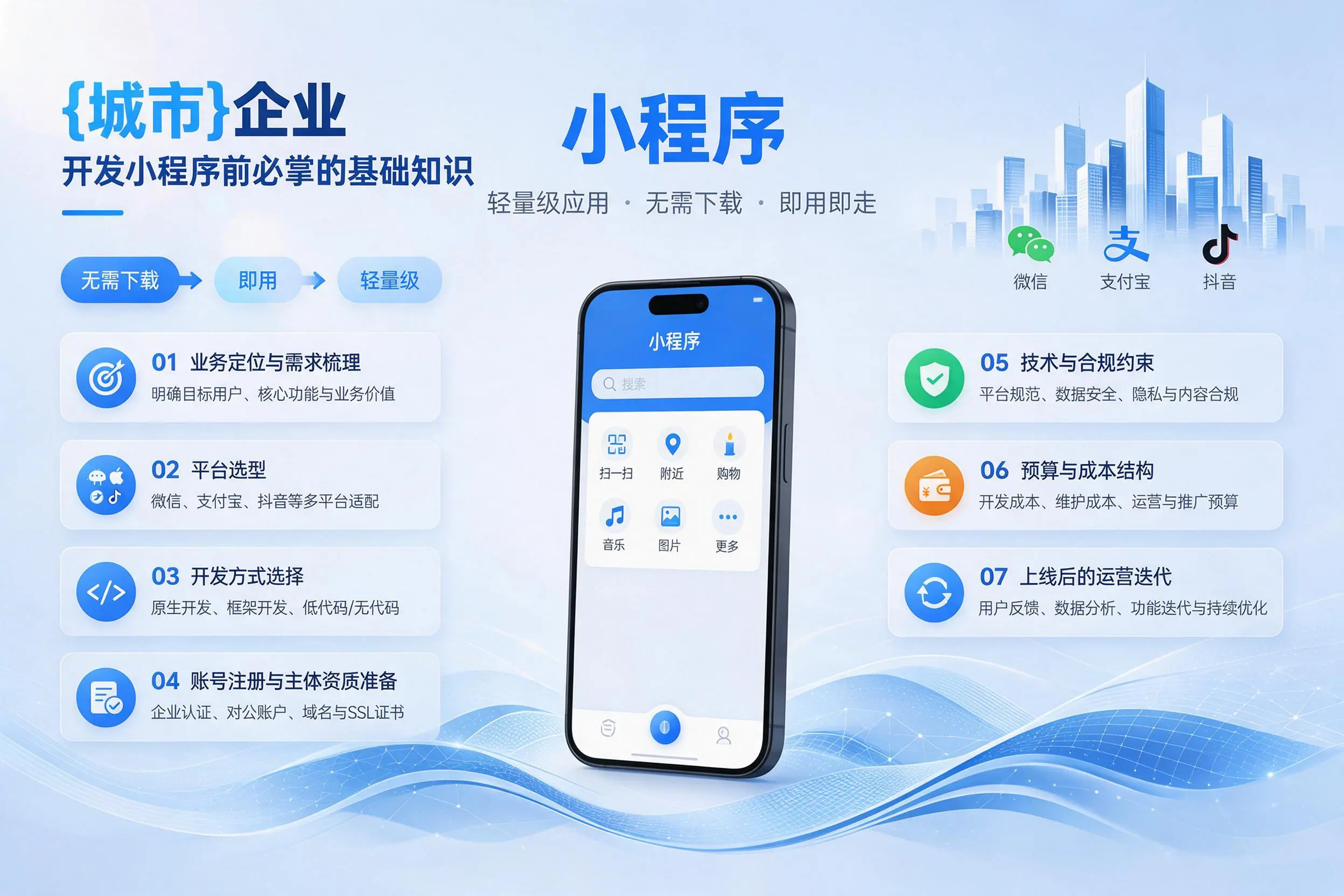 陕西企业开发小程序前必须掌握的基础知识有哪些