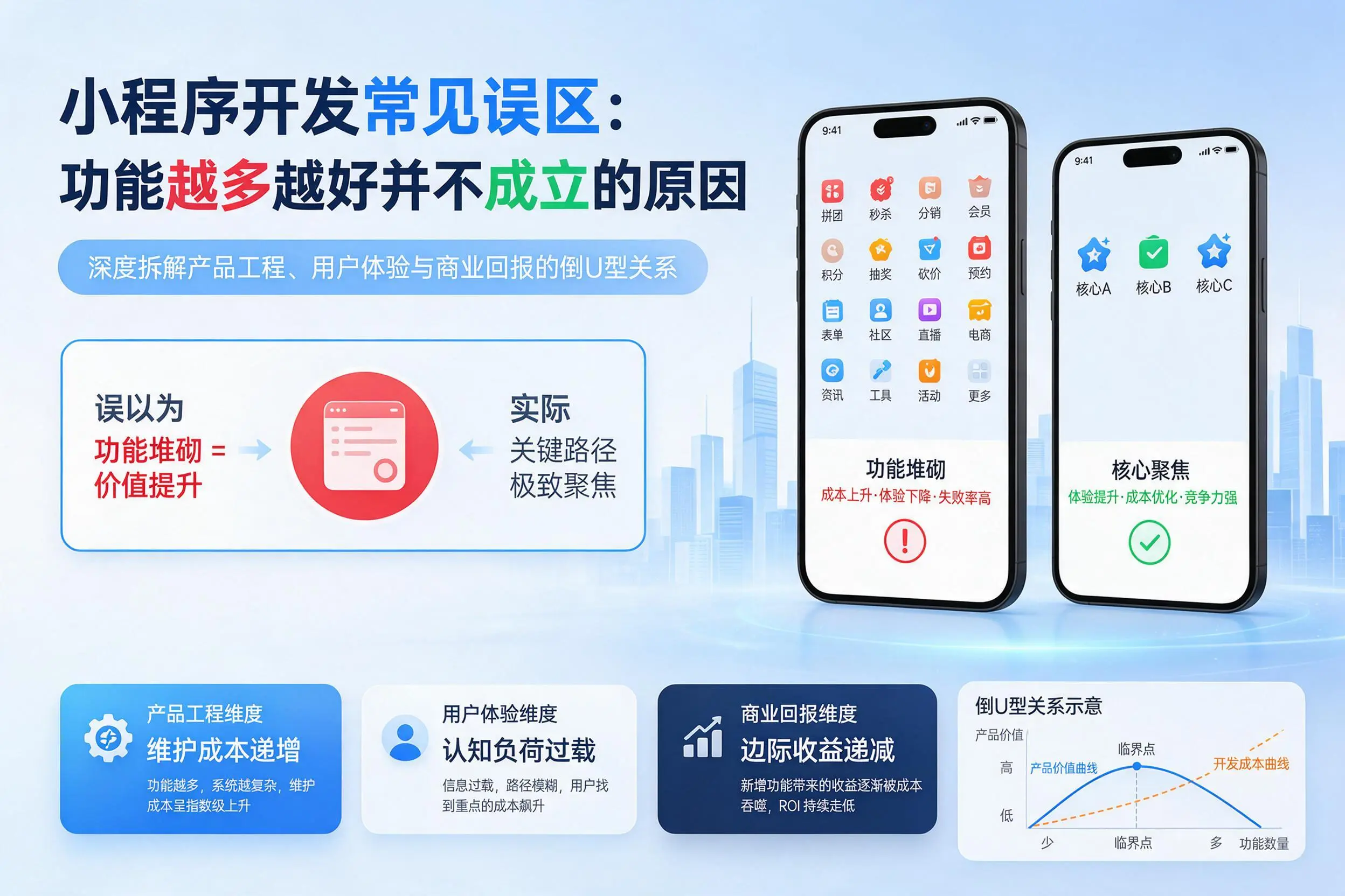 陕西小程序开发常见误区:功能越多越好并不成立的原因