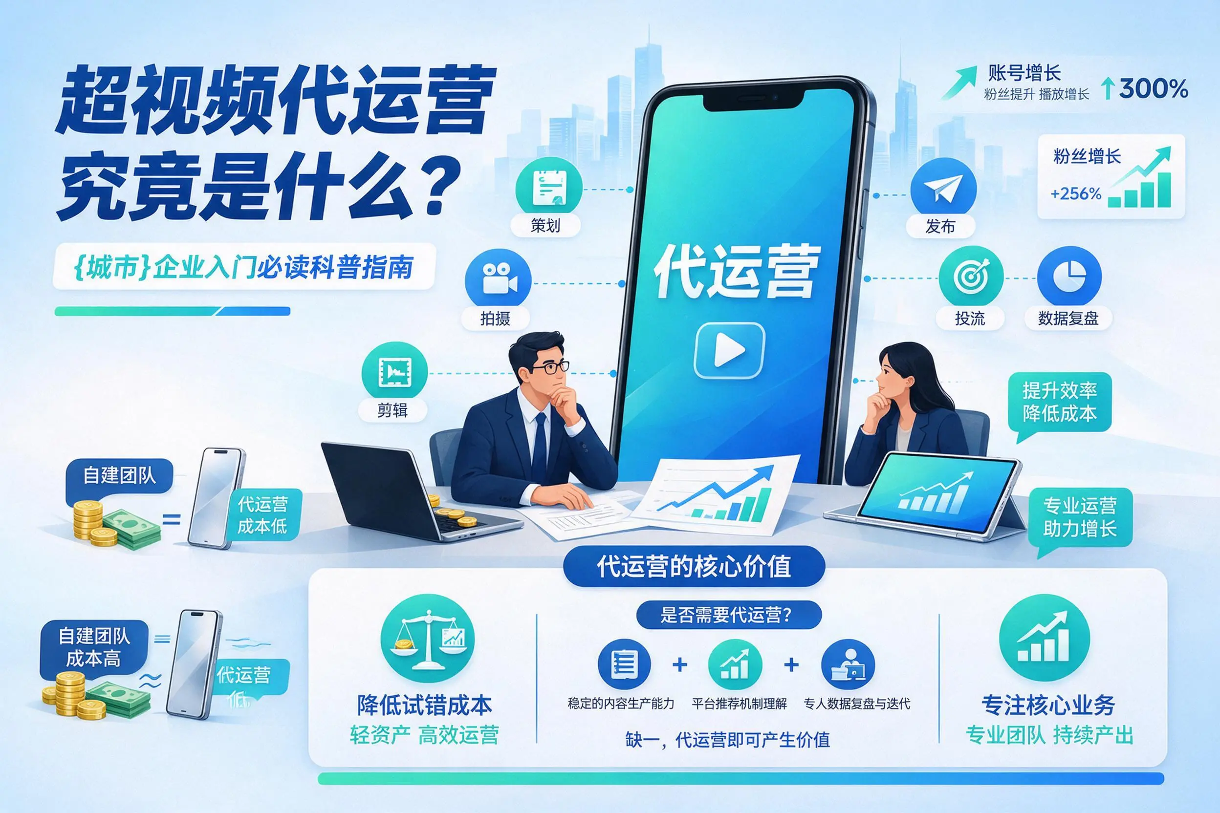 短视频代运营究竟是什么?陕西企业入门必读科普指南