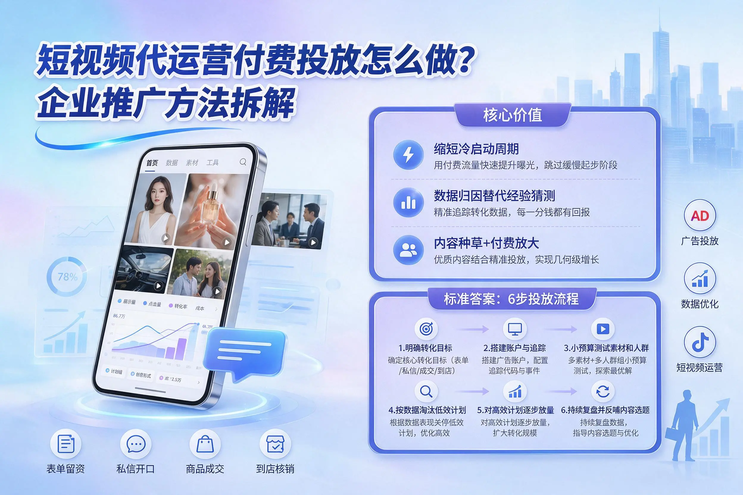 短视频代运营付费投放怎么做？陕西企业推广方法拆解