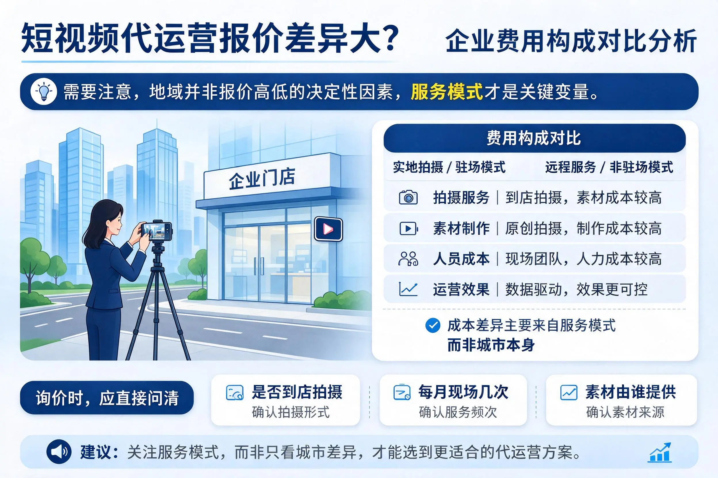 短视频代运营报价差异大？陕西企业费用构成对比分析