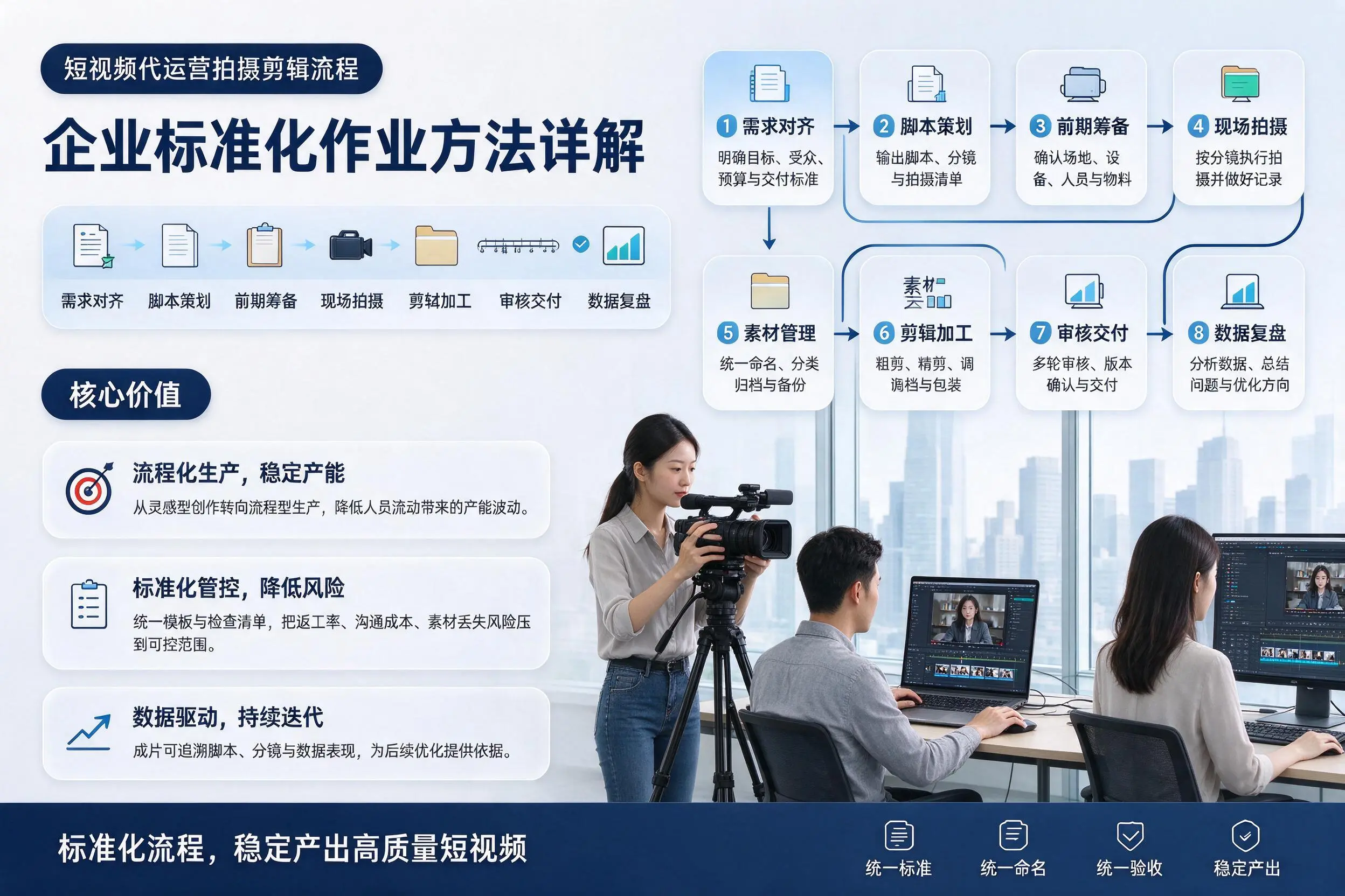 短视频代运营拍摄剪辑流程:陕西企业标准化作业方法详解