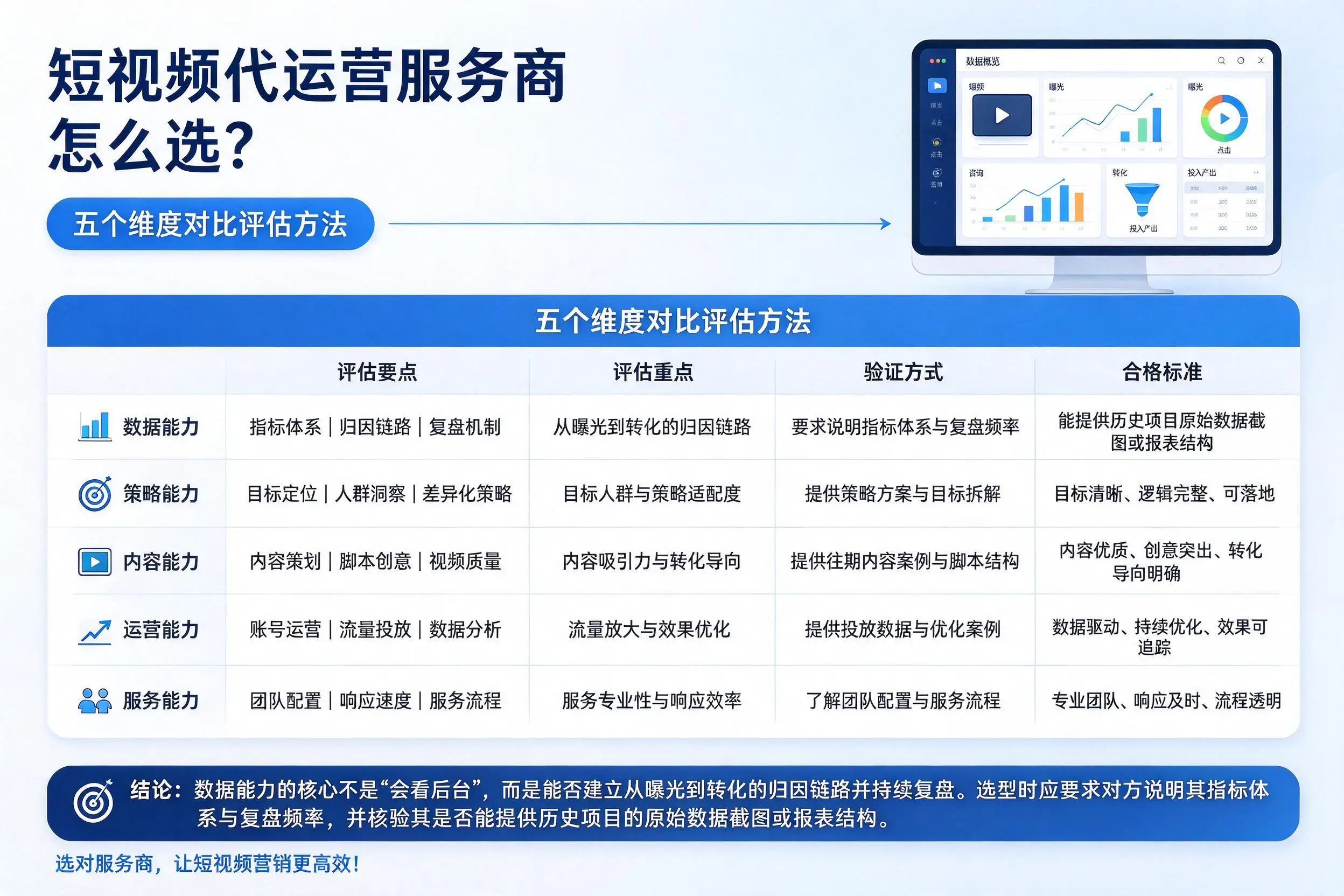 陕西短视频代运营服务商怎么选？五个维度对比评估方法