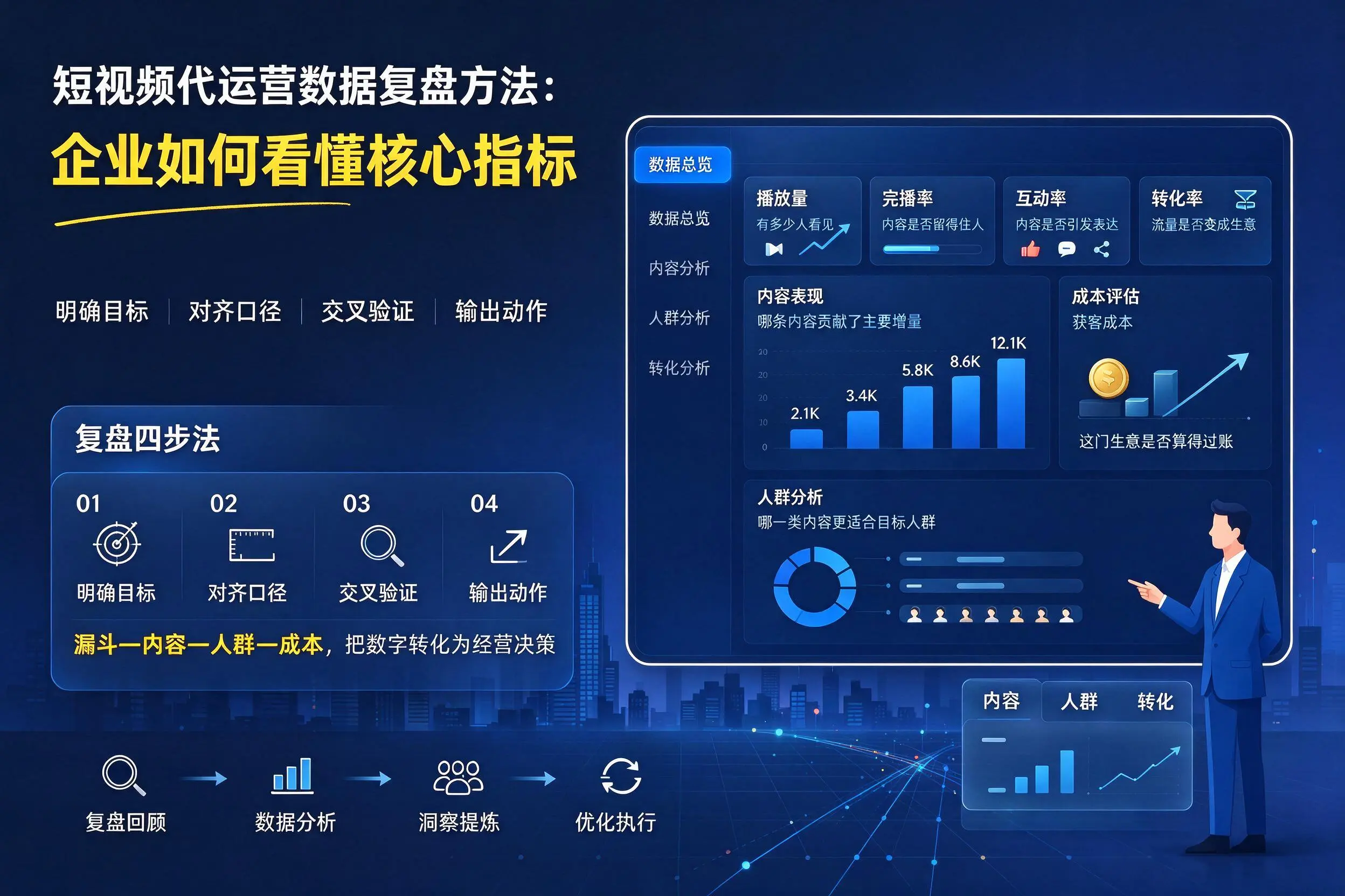短视频代运营数据复盘方法:陕西企业如何看懂核心指标