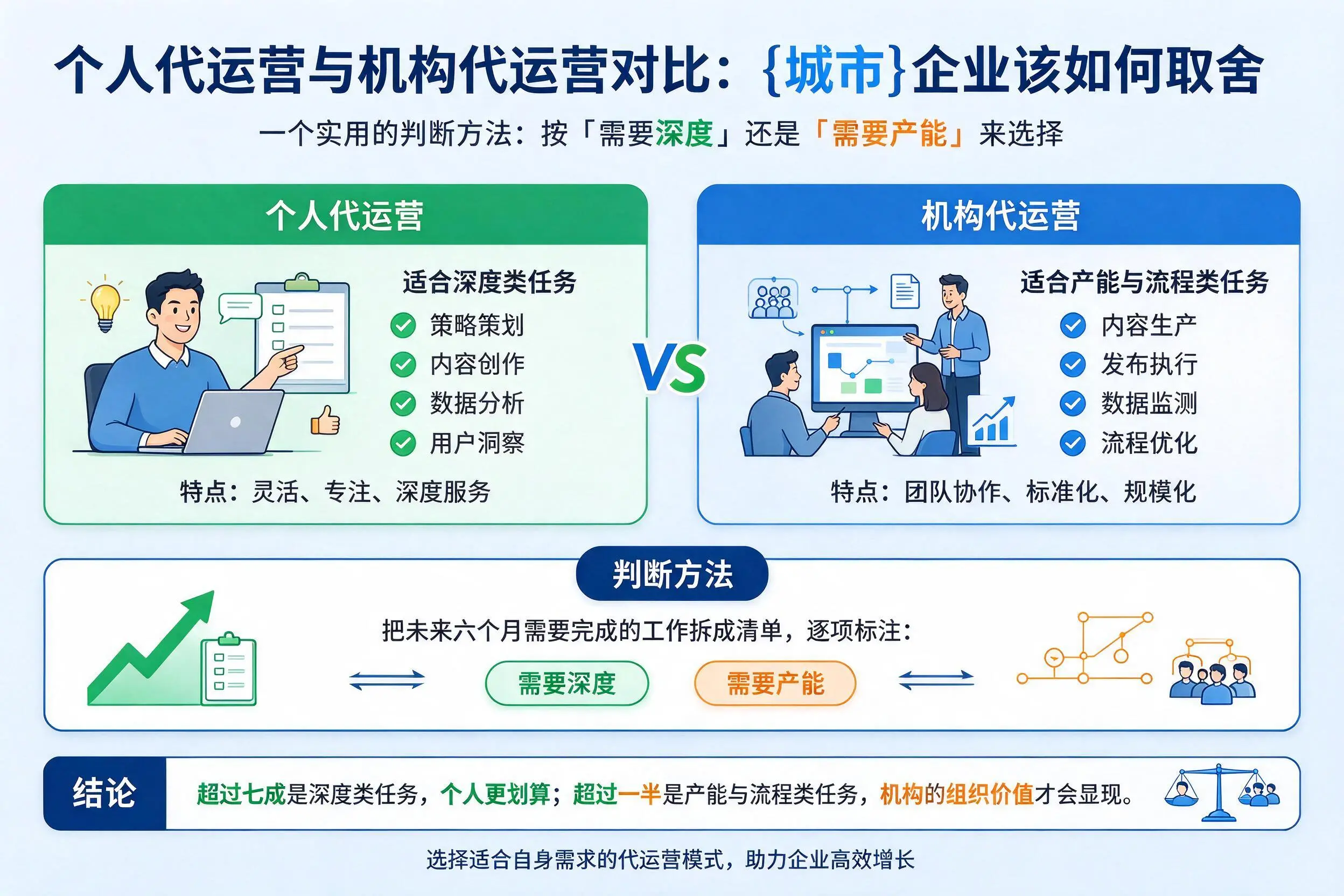 个人代运营与机构代运营对比:陕西企业该如何取舍