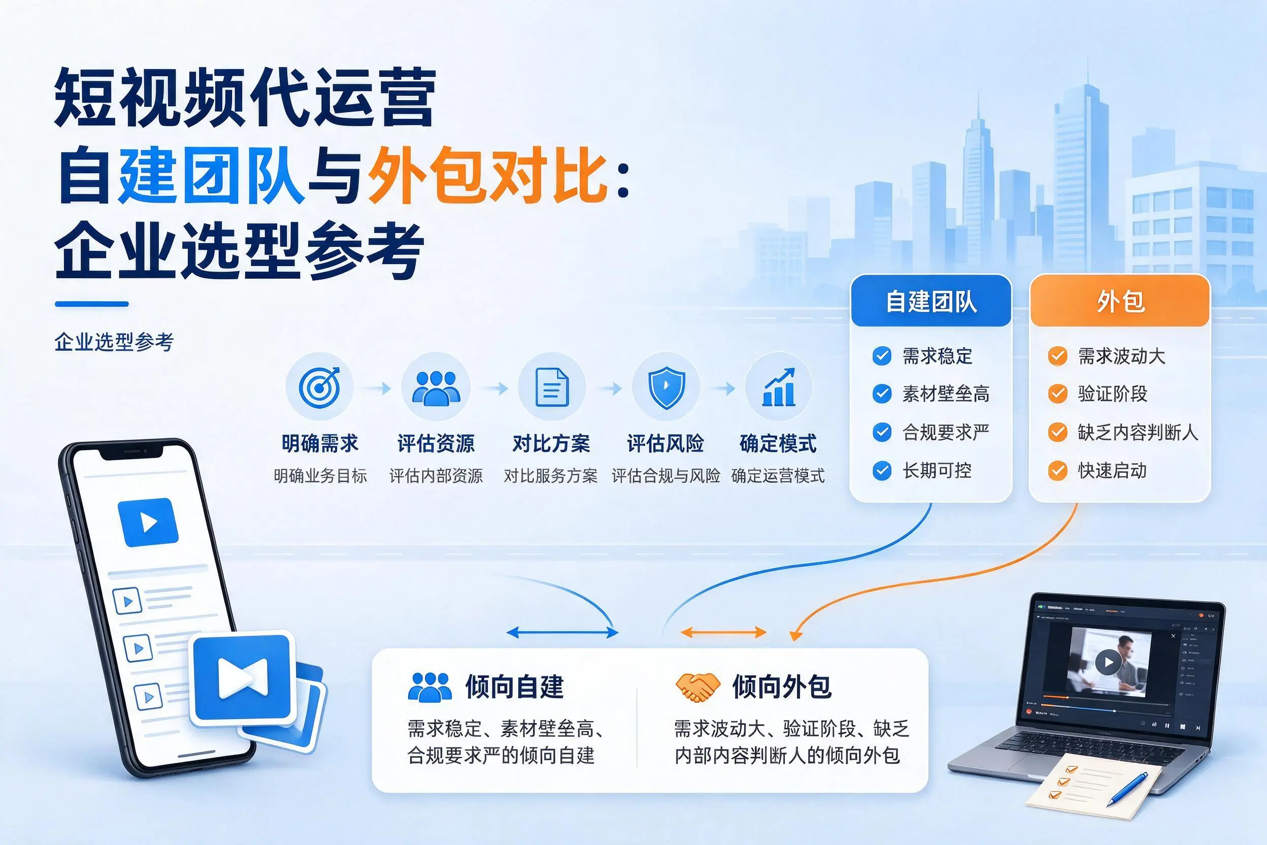 短视频代运营自建团队与外包对比:陕西企业选型参考