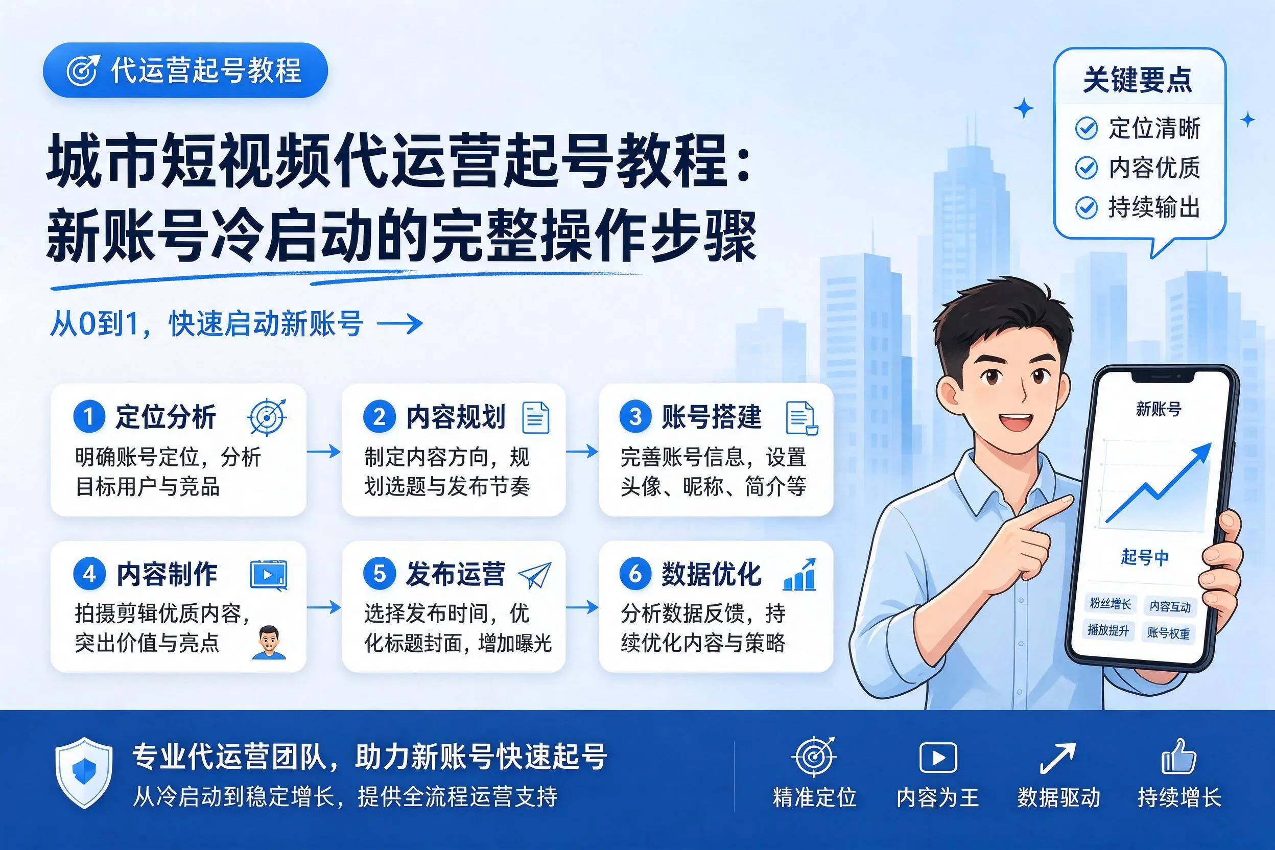 陕西短视频代运营起号教程:新账号冷启动的完整操作步骤