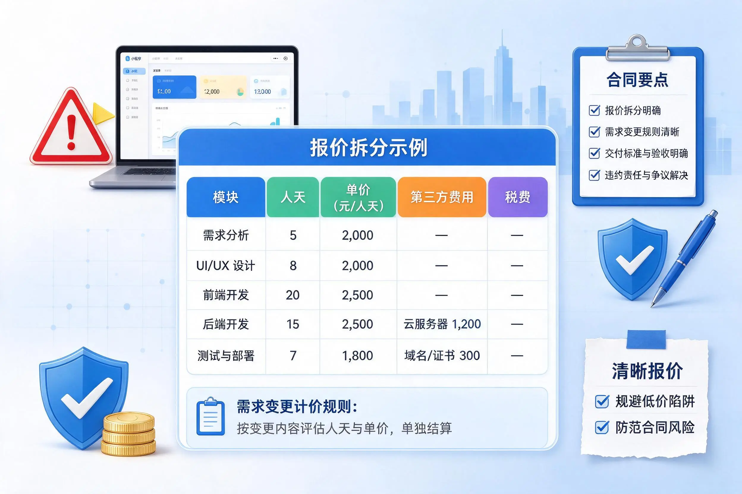 陕西小程序开发避坑指南:低价陷阱与合同风险