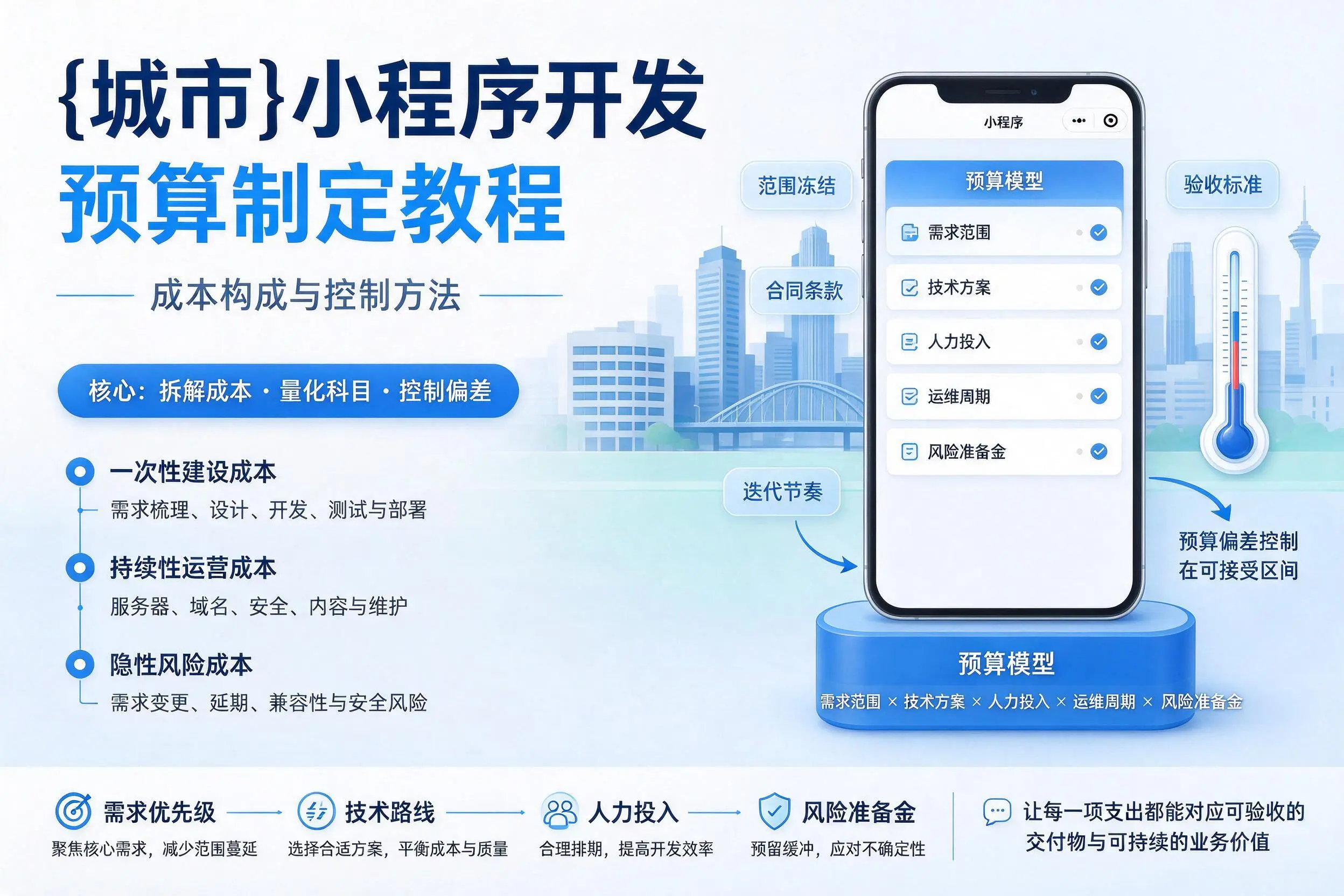 陕西小程序开发预算制定教程:成本构成与控制方法