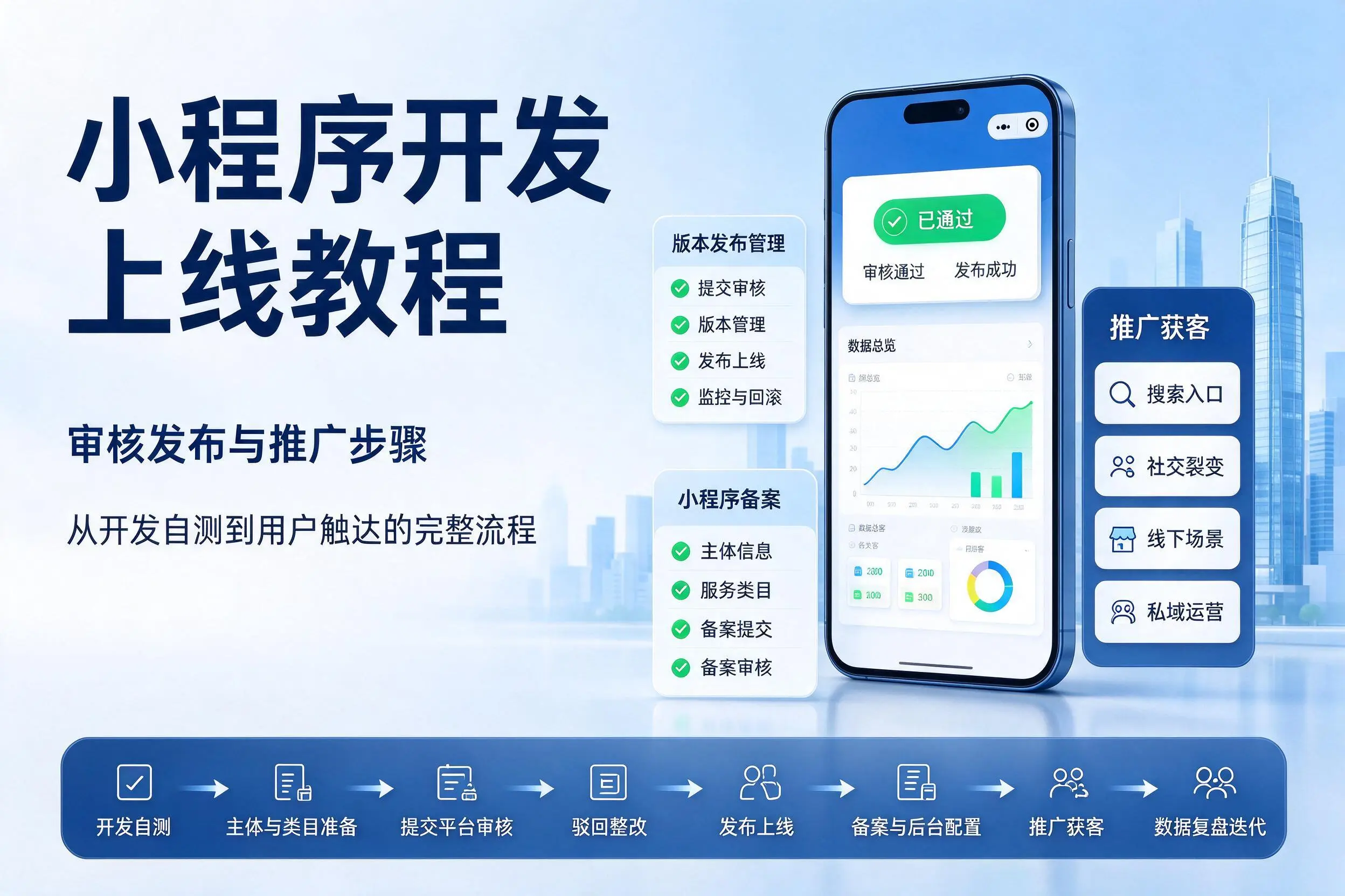 陕西小程序开发上线教程:审核发布与推广步骤