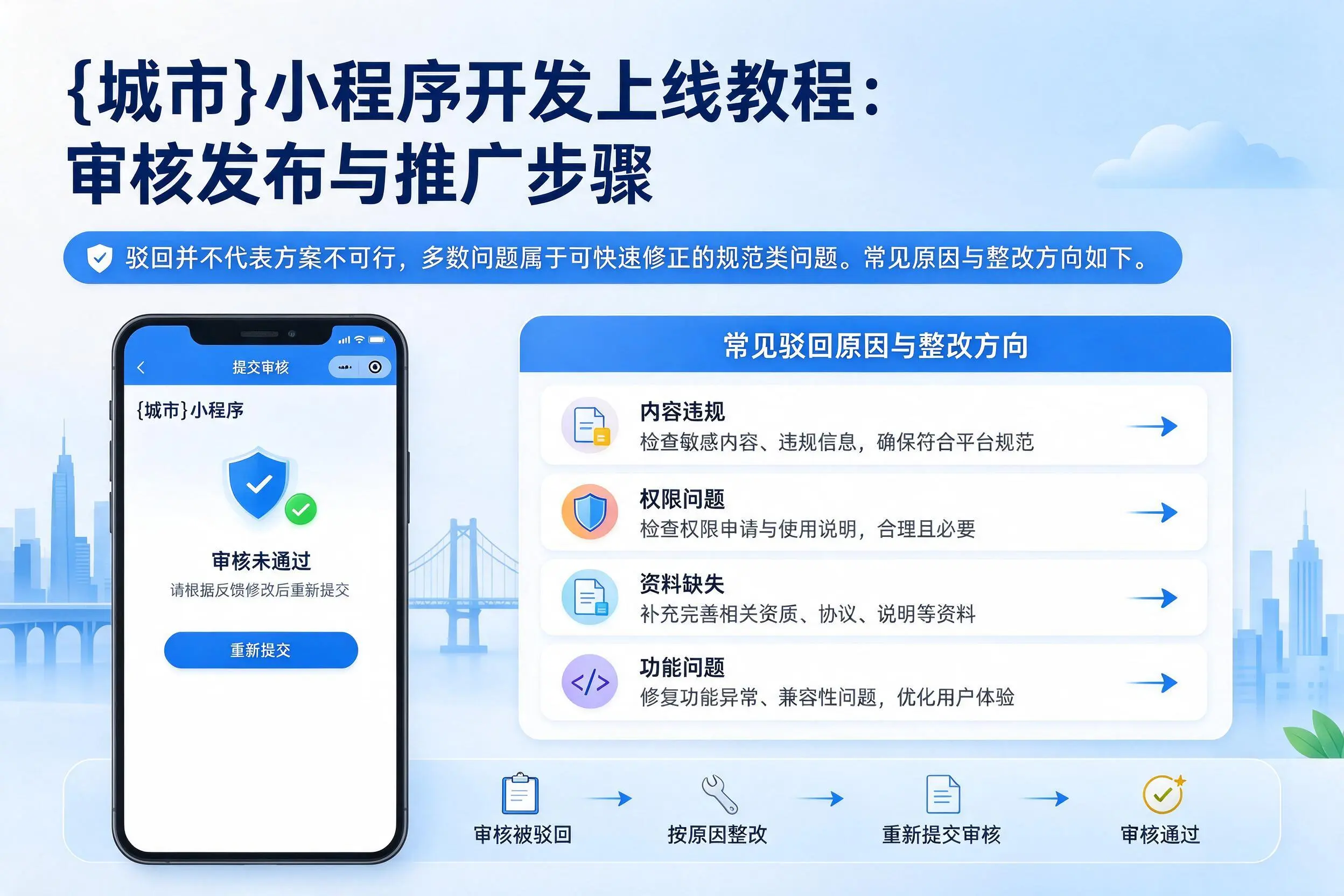 陕西小程序开发上线教程:审核发布与推广步骤