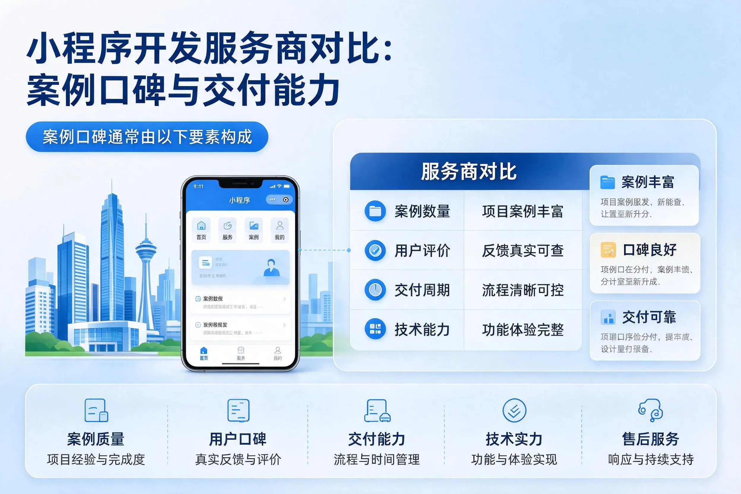 陕西小程序开发服务商对比:案例口碑与交付能力