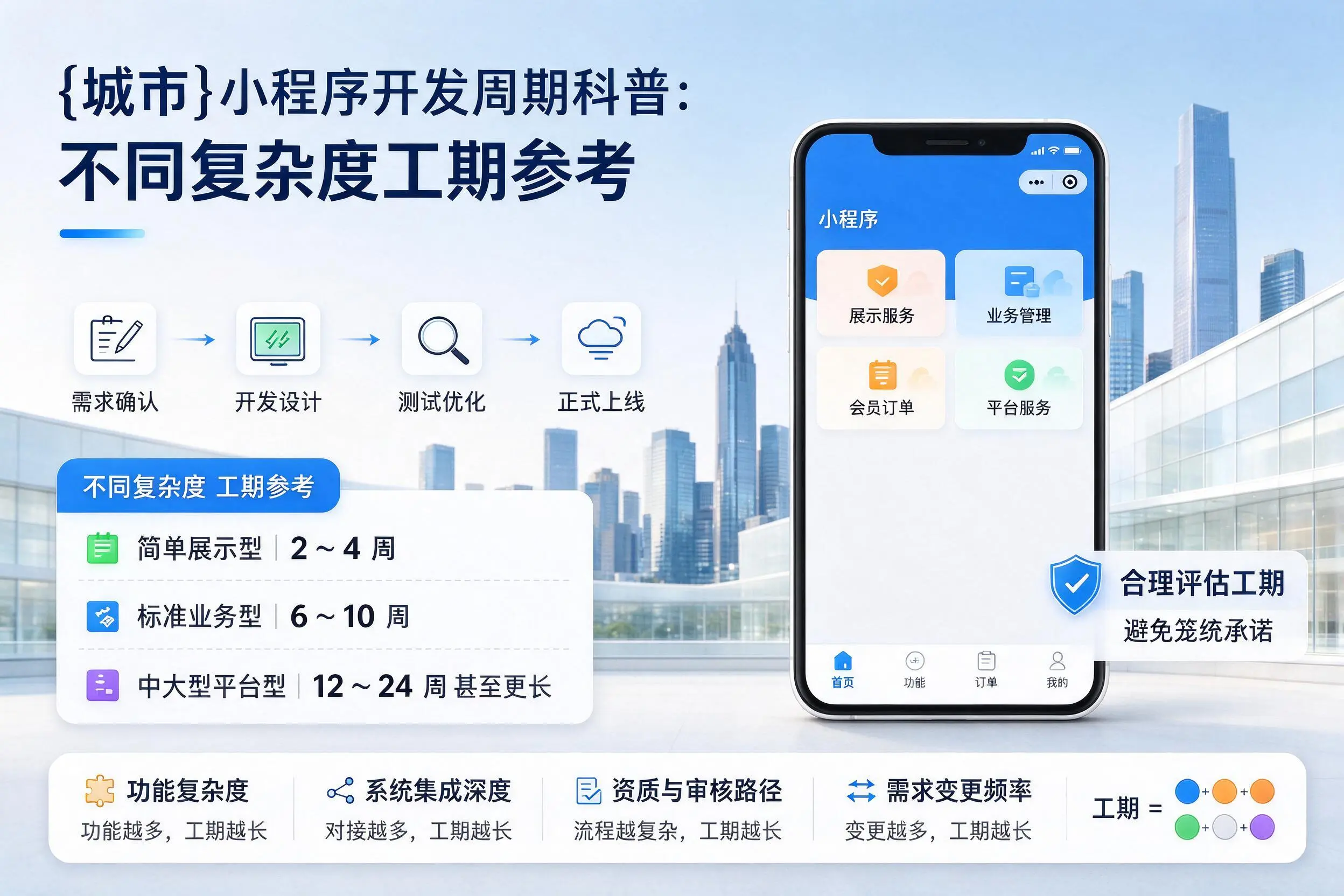 陕西小程序开发周期科普：不同复杂度工期参考