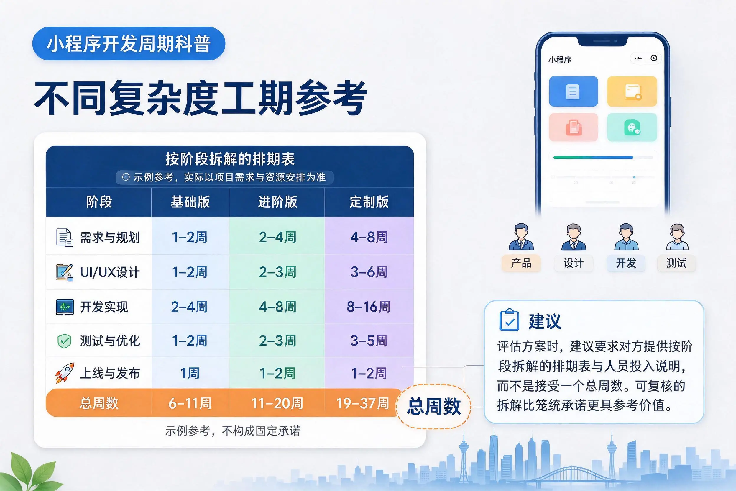 陕西小程序开发周期科普：不同复杂度工期参考