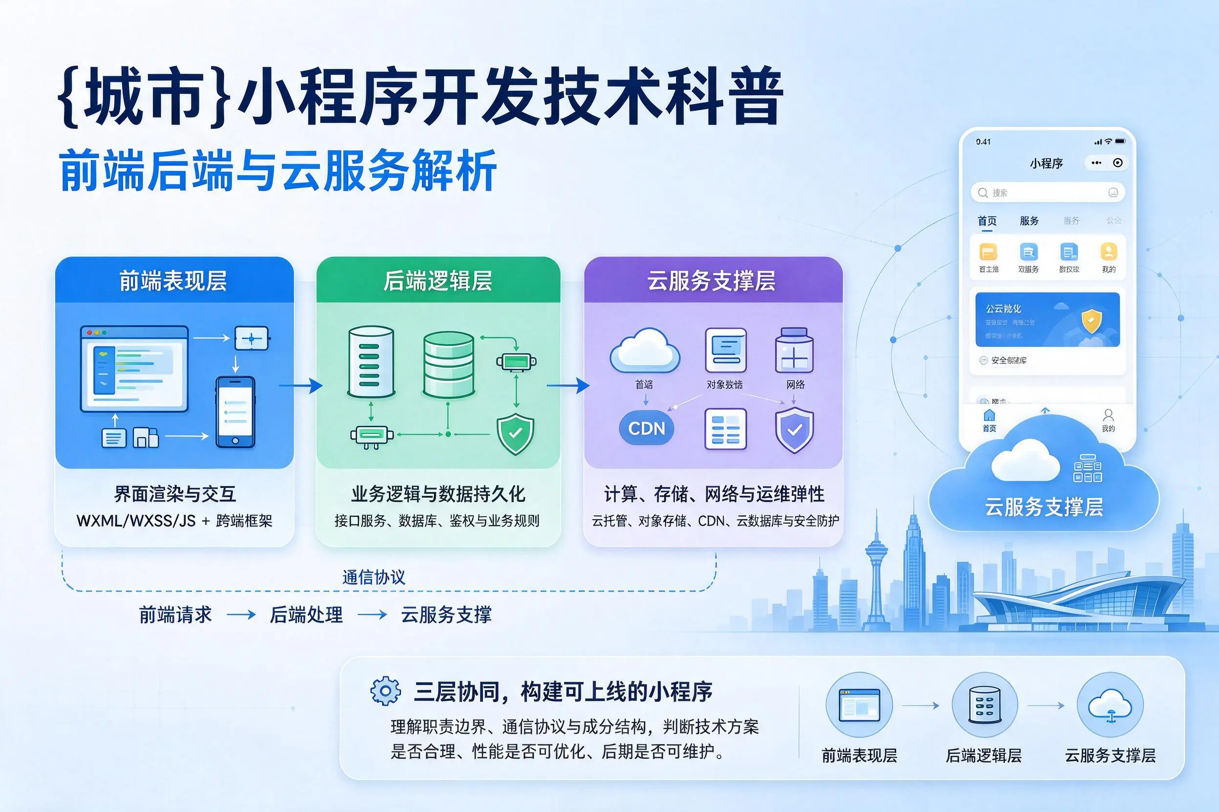 陕西小程序开发技术科普：前端后端与云服务解析