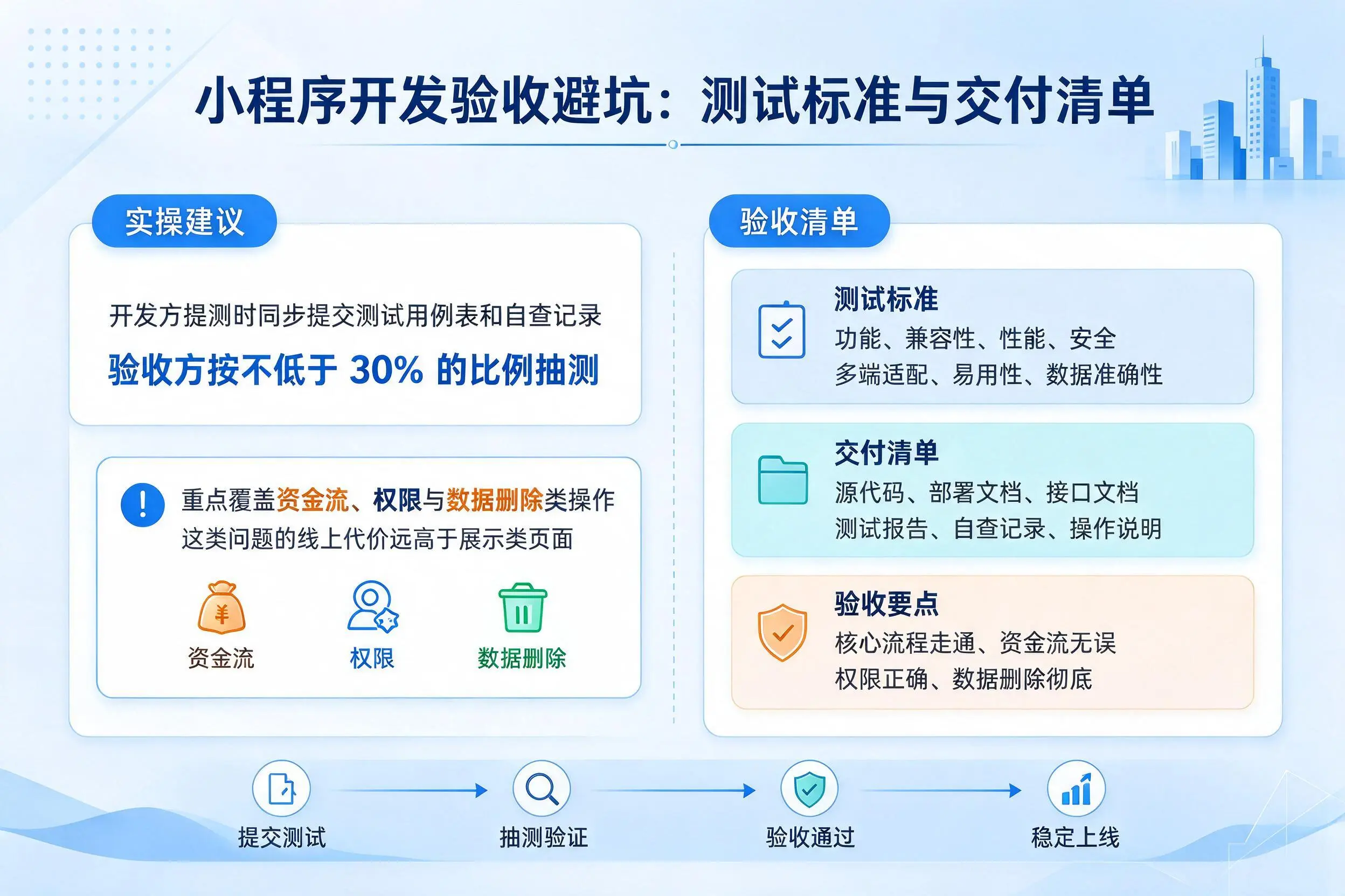 陕西小程序开发验收避坑:测试标准与交付清单
