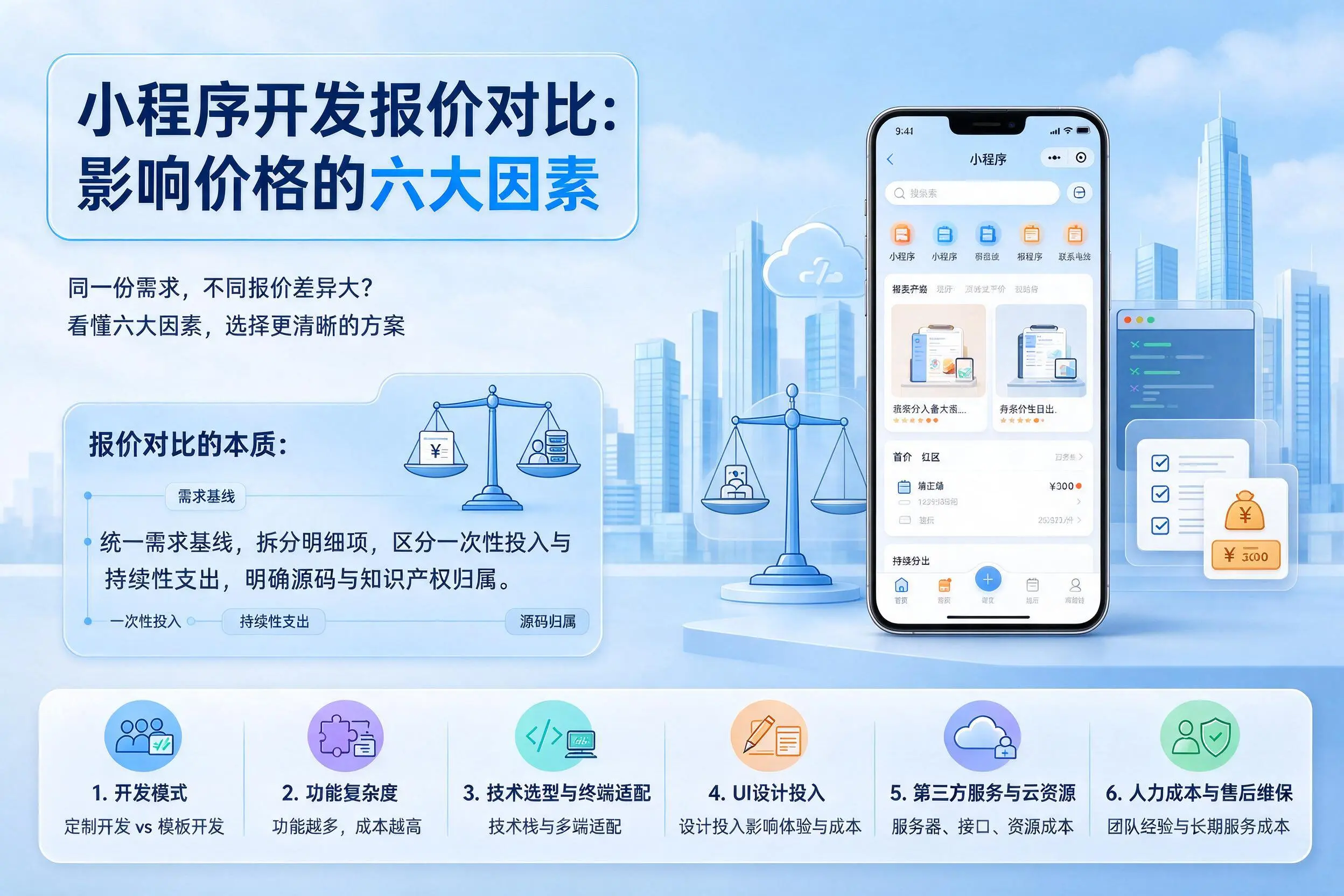 陕西小程序开发报价对比:影响价格的六大因素