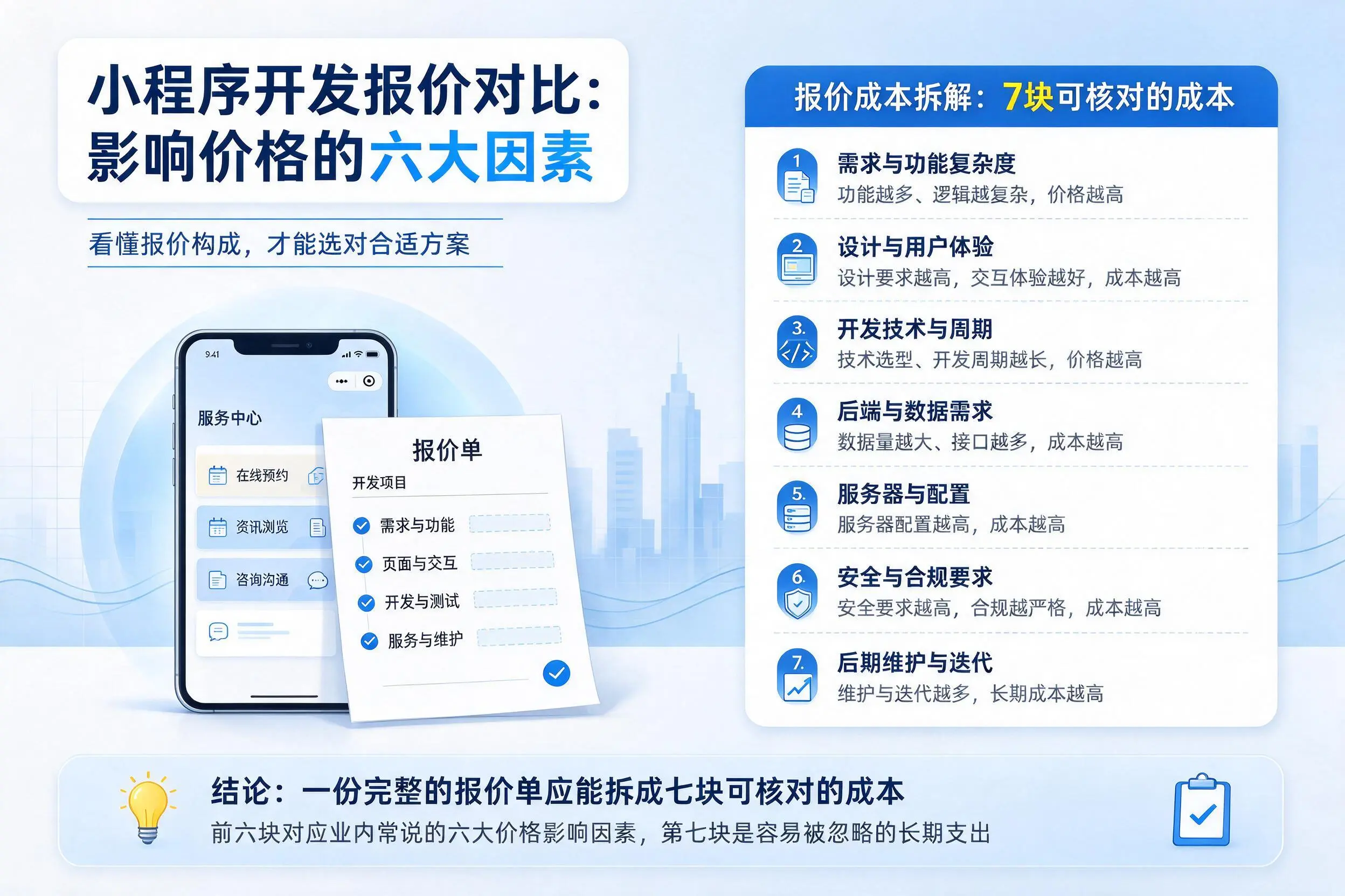 陕西小程序开发报价对比:影响价格的六大因素